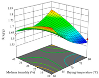 Agriculture 14 00743 i013