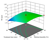 Agriculture 14 00743 i015