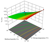 Agriculture 14 00743 i016