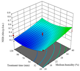 Agriculture 14 00743 i033