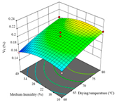 Agriculture 14 00743 i040