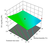 Agriculture 14 00743 i045