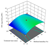 Agriculture 14 00743 i048