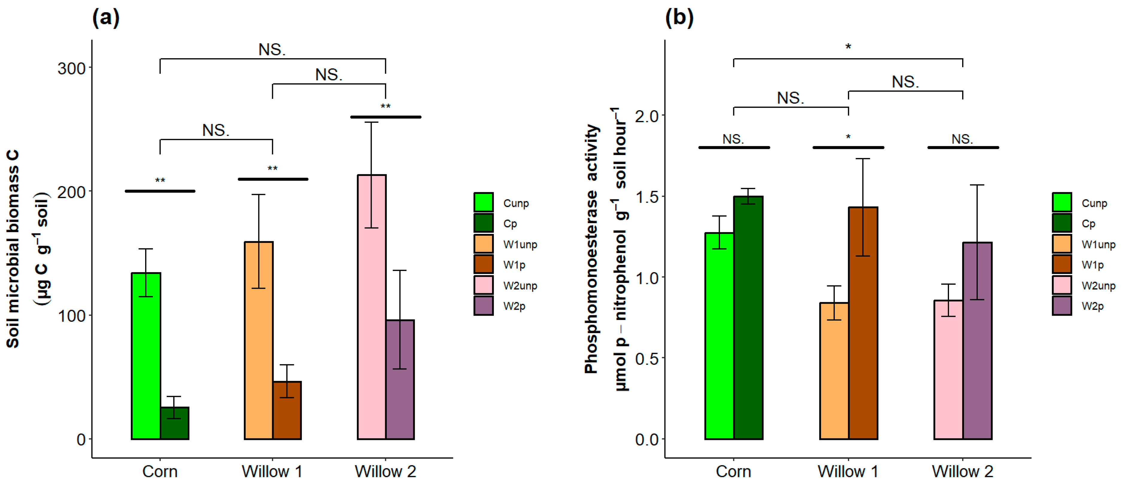 Agriculture 14 00756 g003
