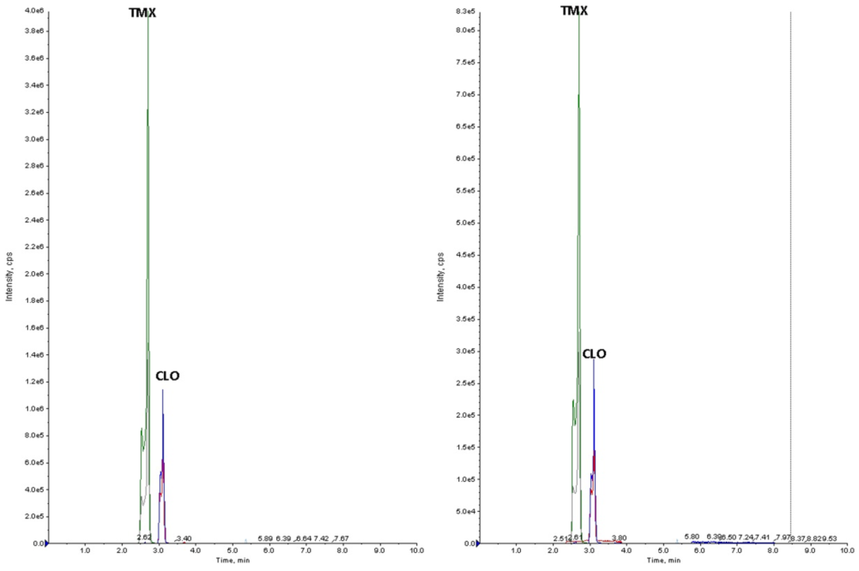 Agriculture 14 00759 g004