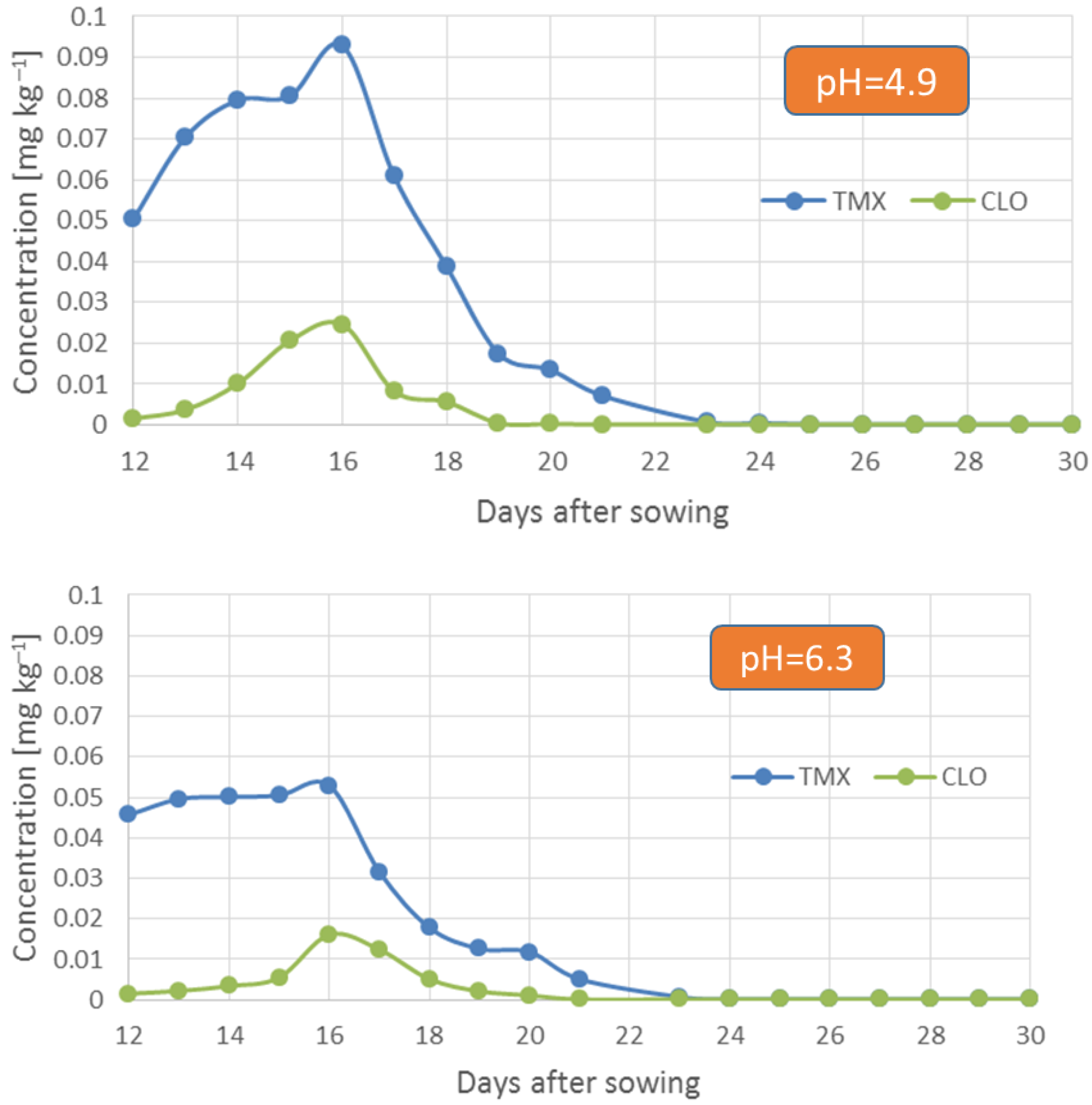 Agriculture 14 00759 g005