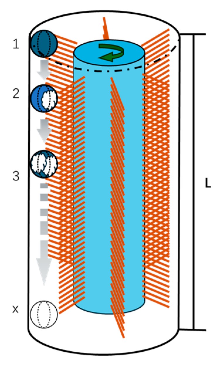 Agriculture 14 00780 g003