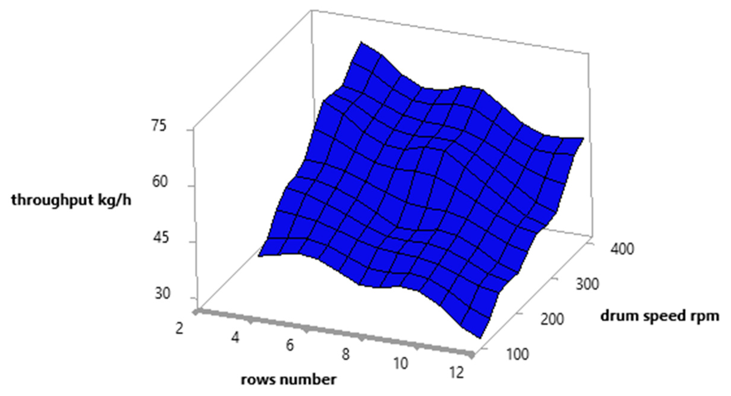 Agriculture 14 00780 g005