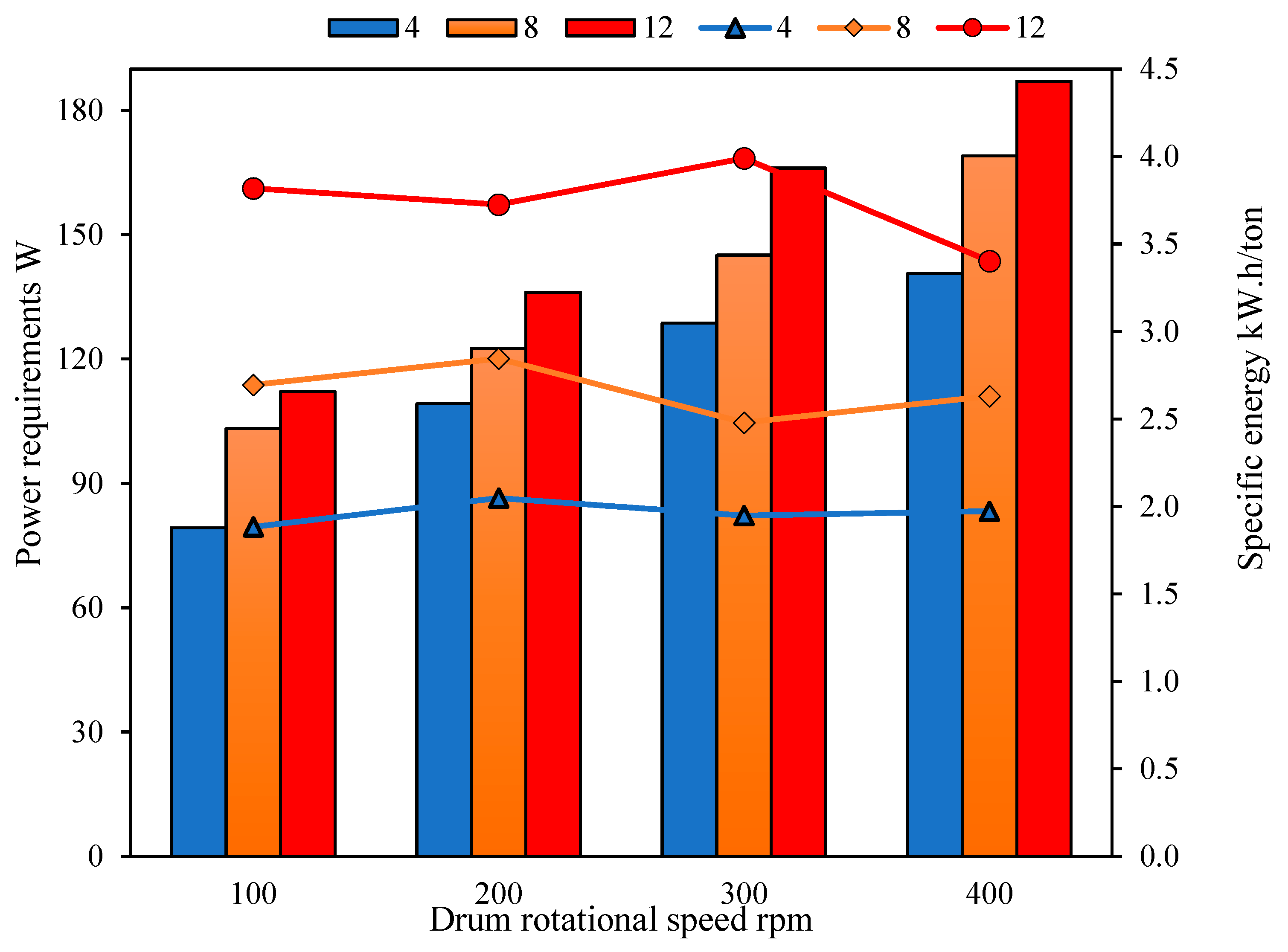 Agriculture 14 00780 g006