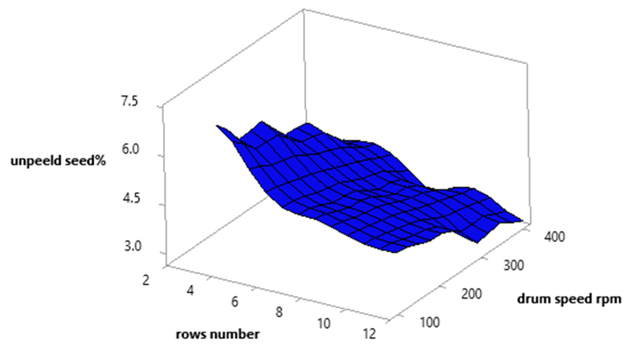 Agriculture 14 00780 g008