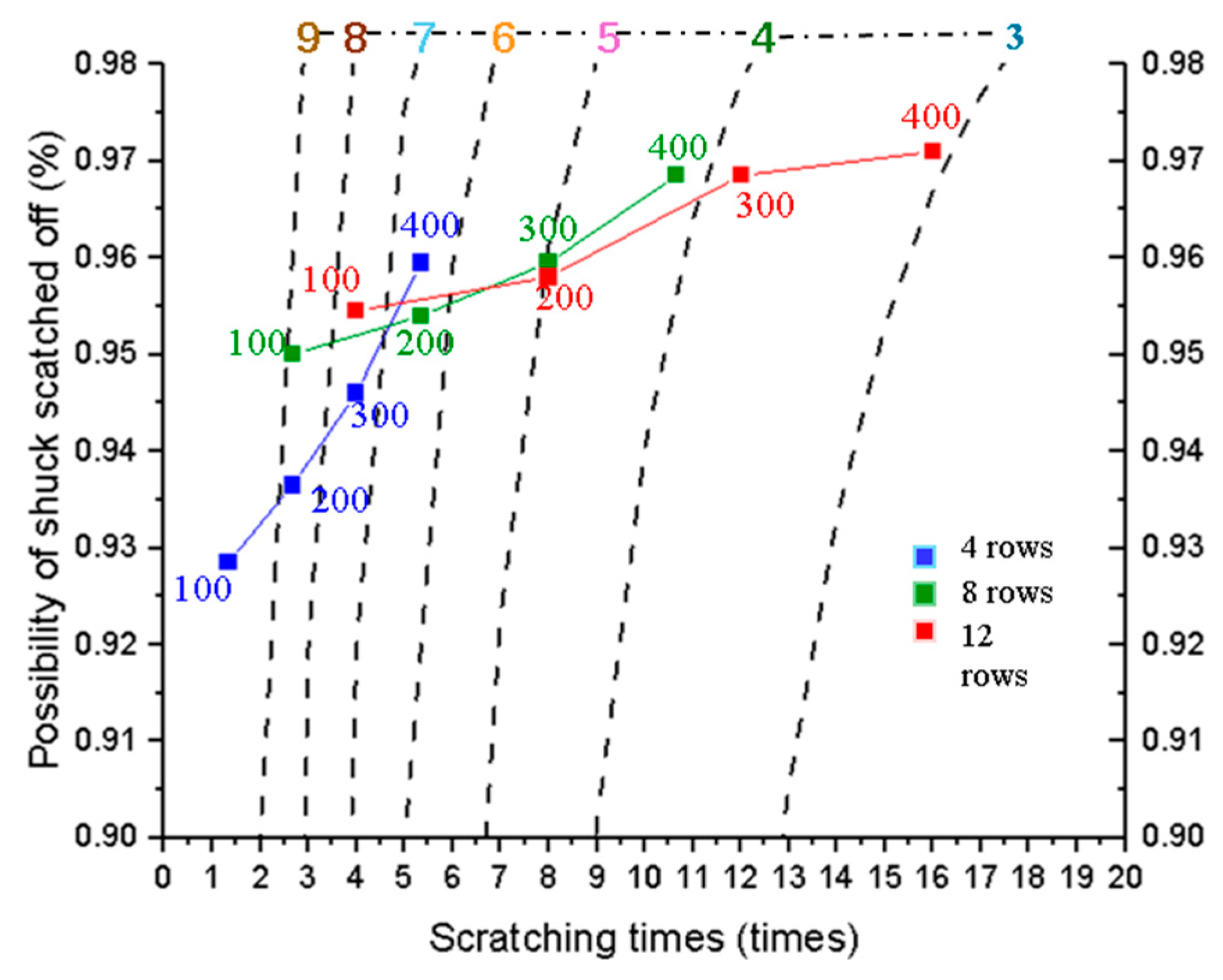 Agriculture 14 00780 g011