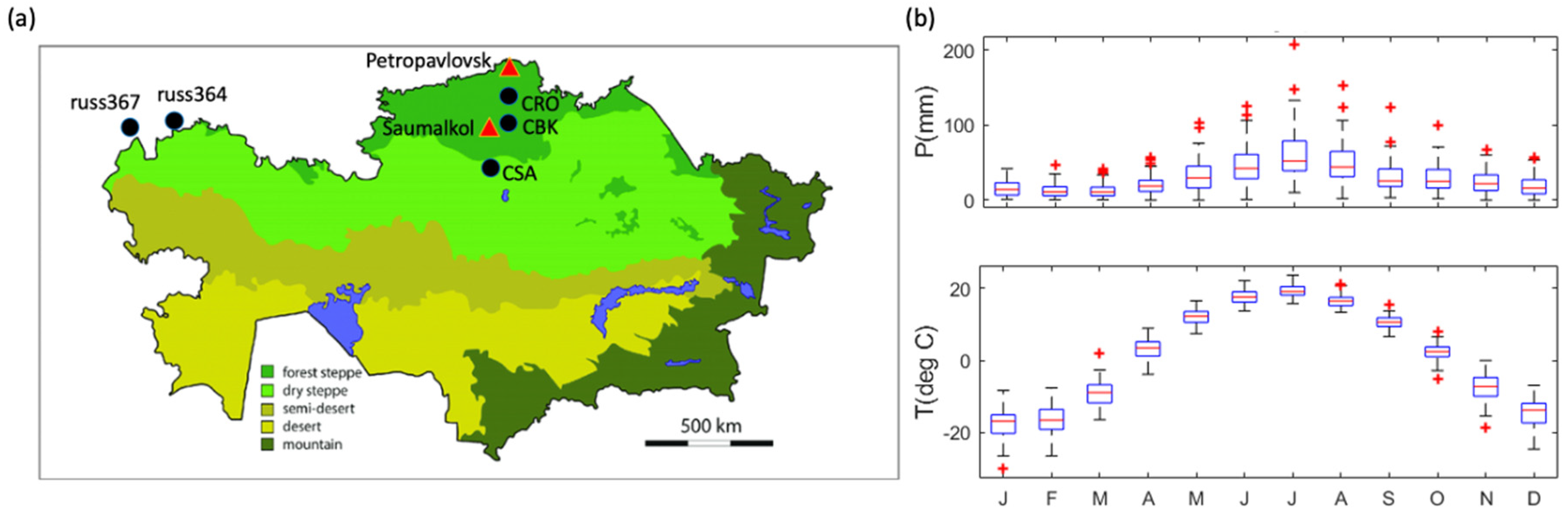 Agriculture 14 00790 g001