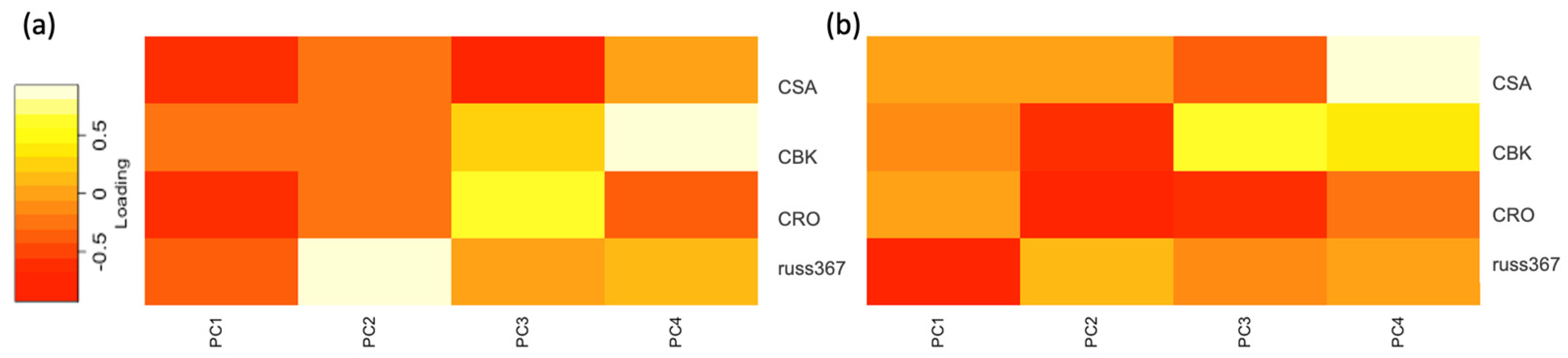 Agriculture 14 00790 g003