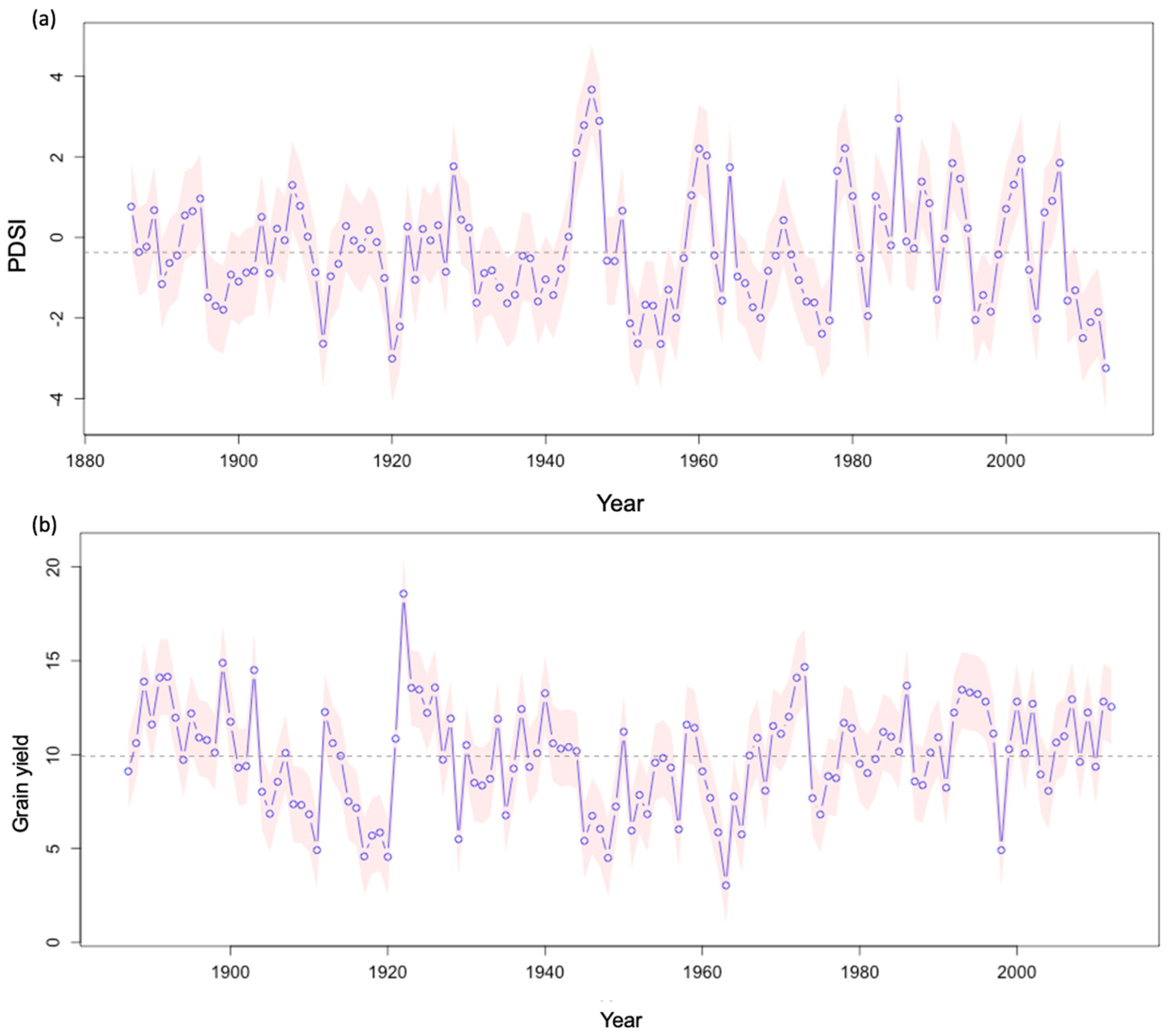 Agriculture 14 00790 g005