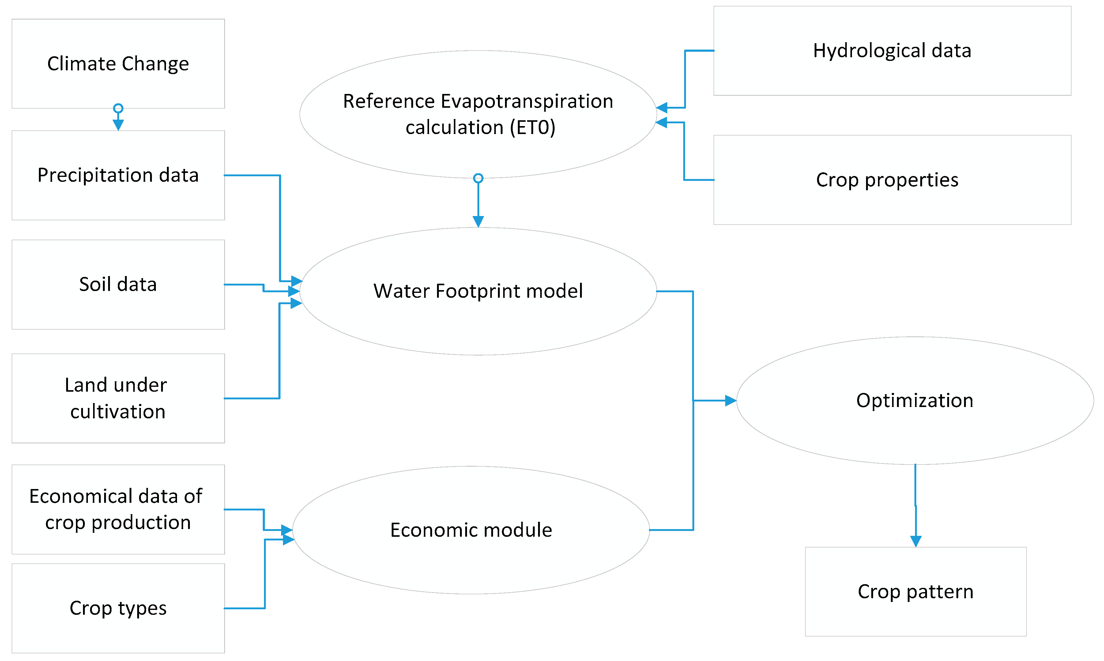 Agriengineering 01 00005 g001