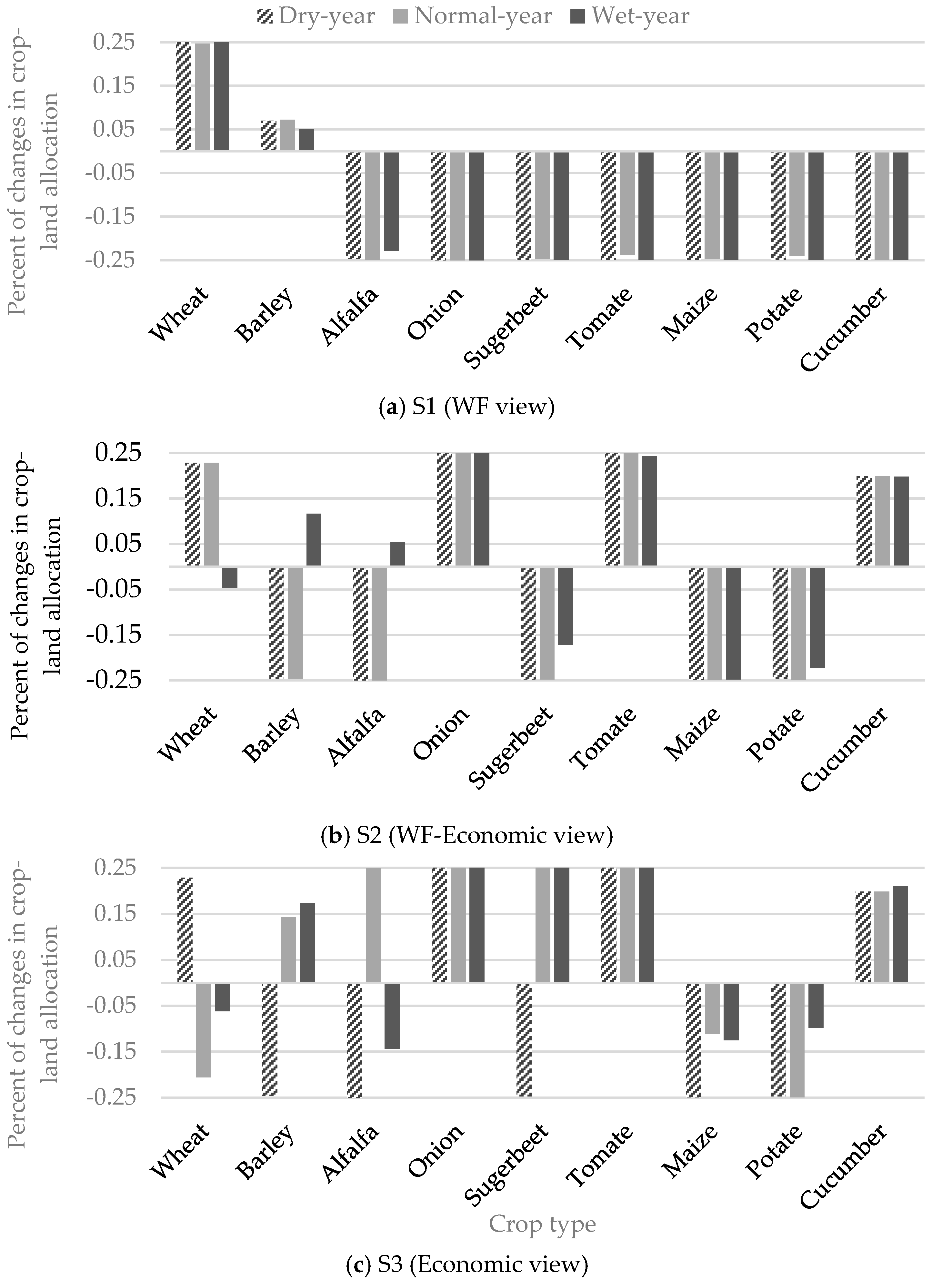 Agriengineering 01 00005 g010