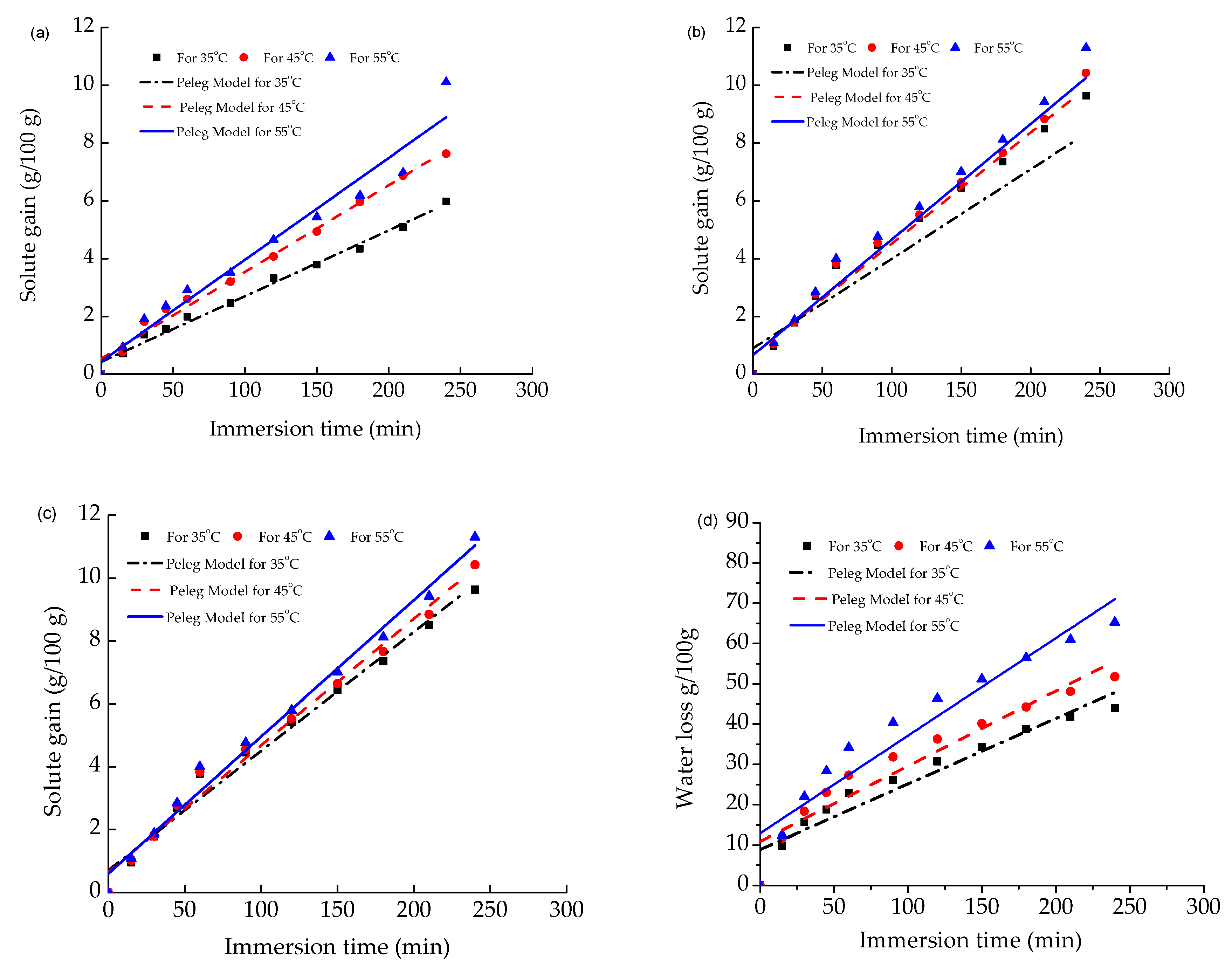 Agriengineering 01 00016 g002a