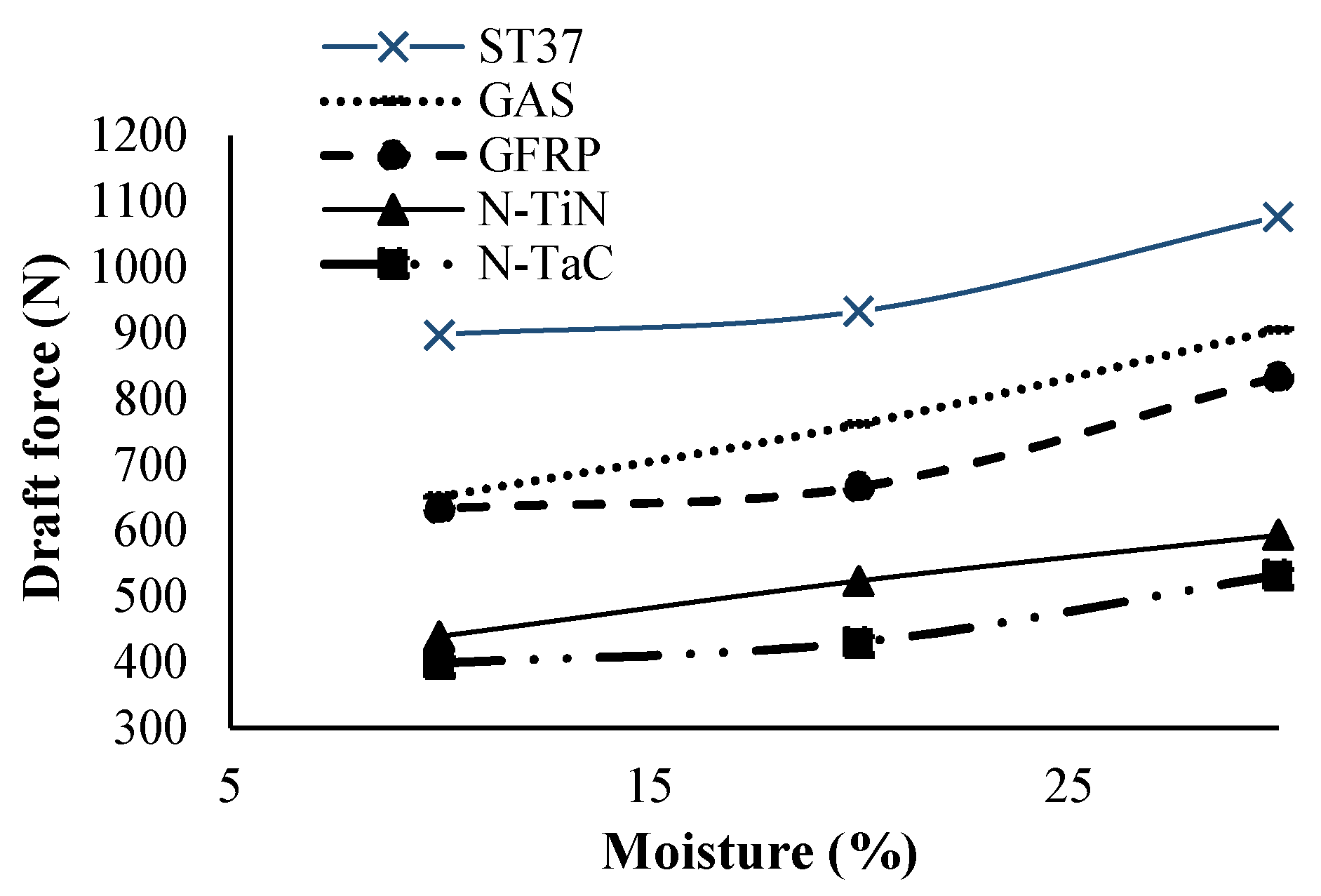 Agriengineering 06 00069 g010