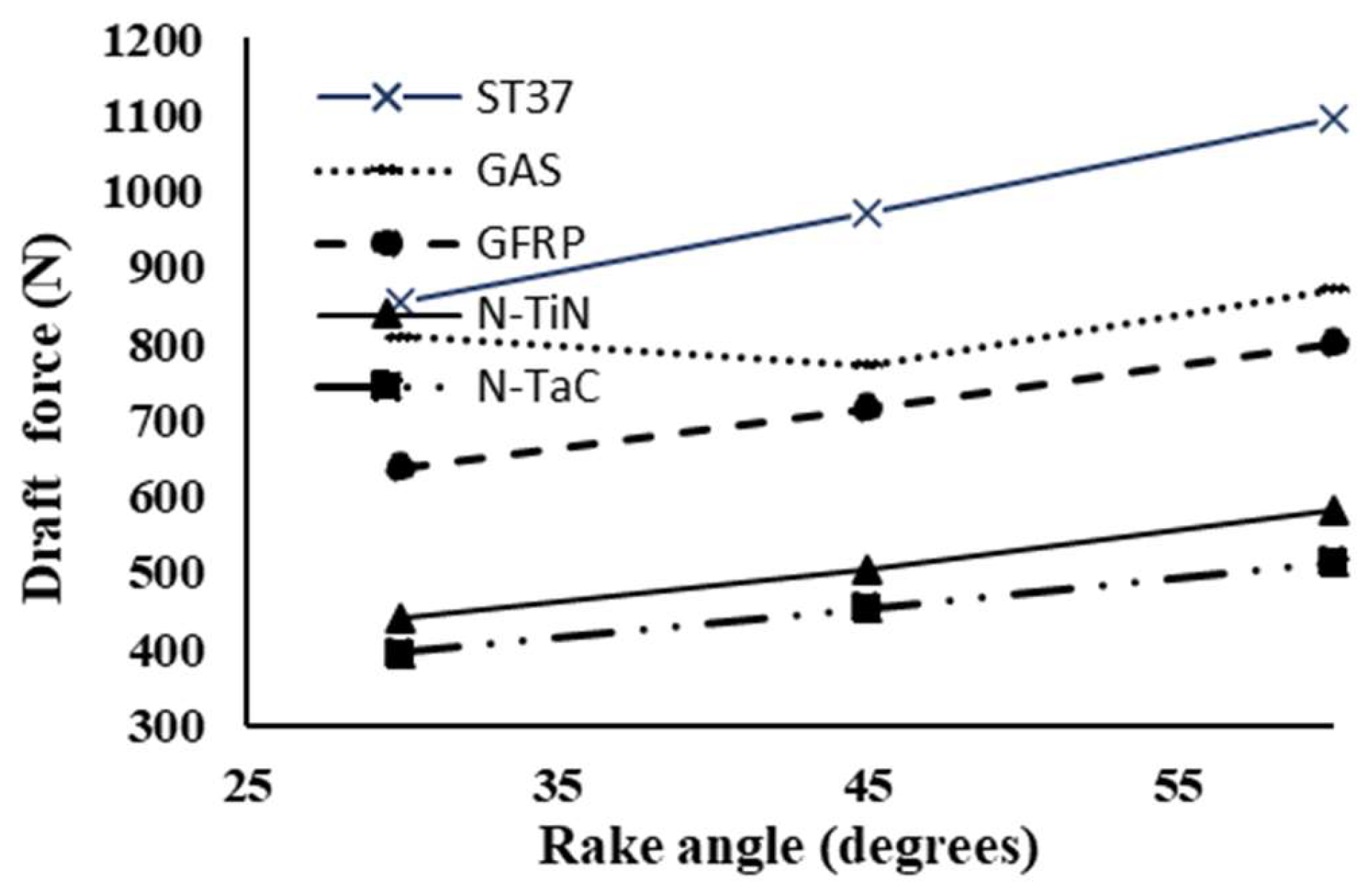 Agriengineering 06 00069 g012