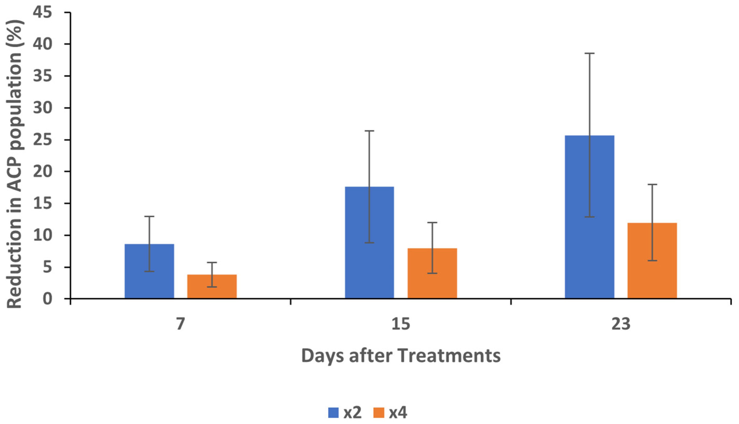 Agrochemicals 03 00008 g002
