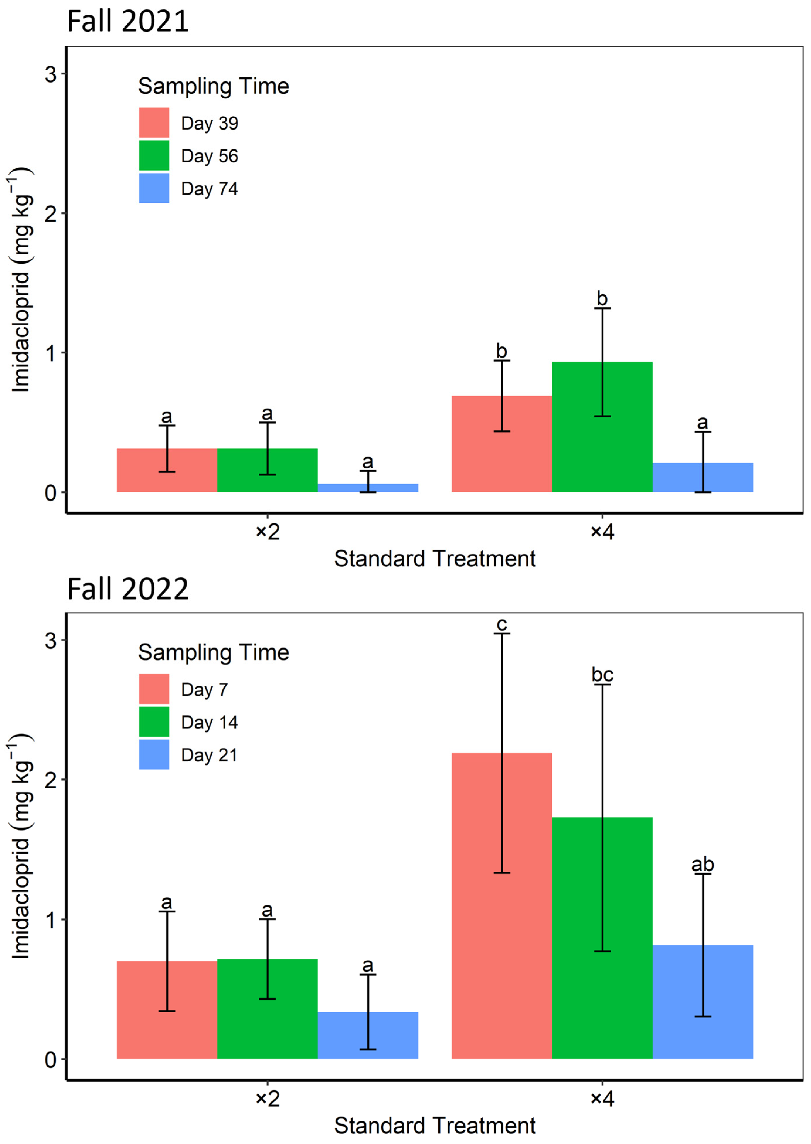 Agrochemicals 03 00008 g003