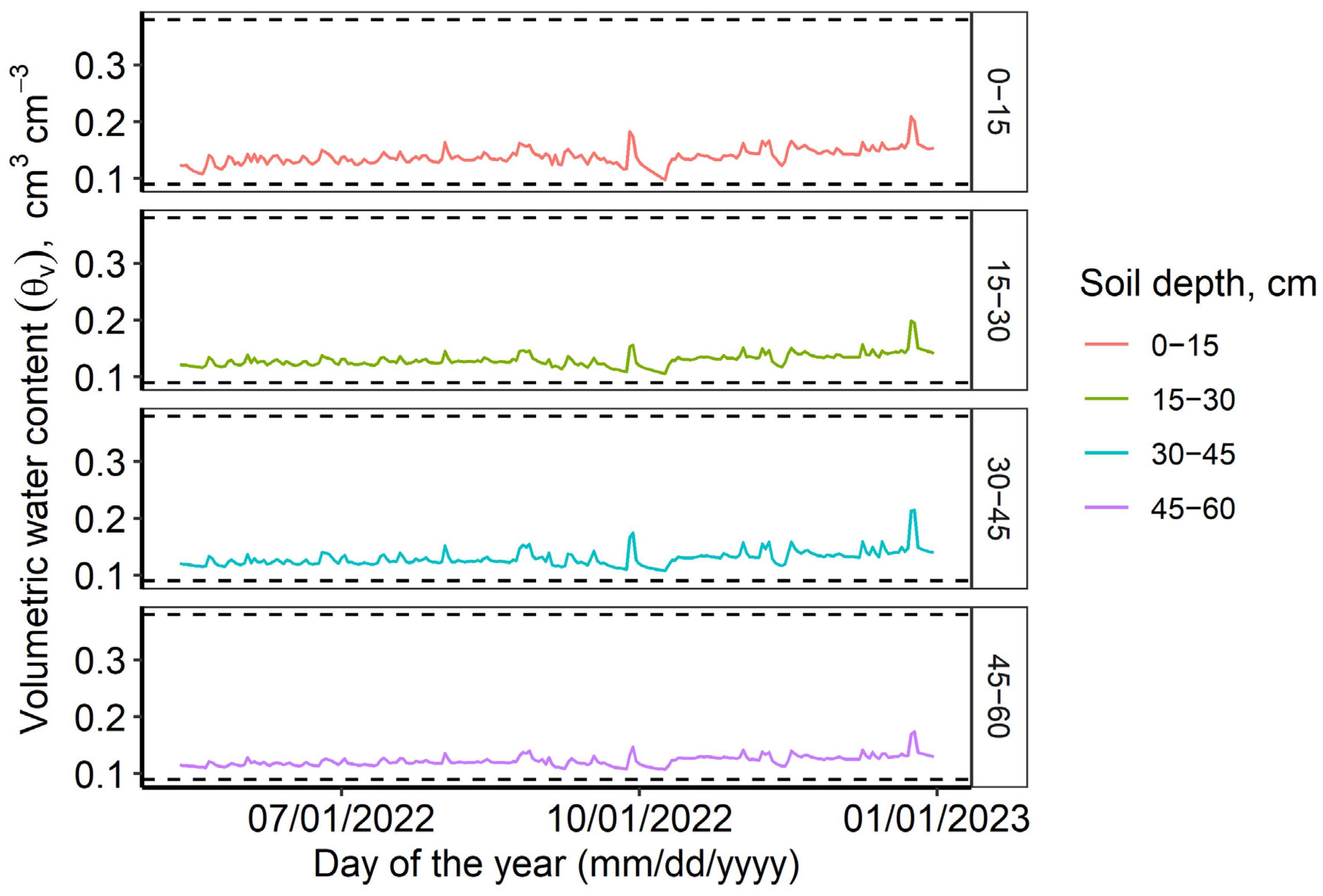 Agrochemicals 03 00008 g005