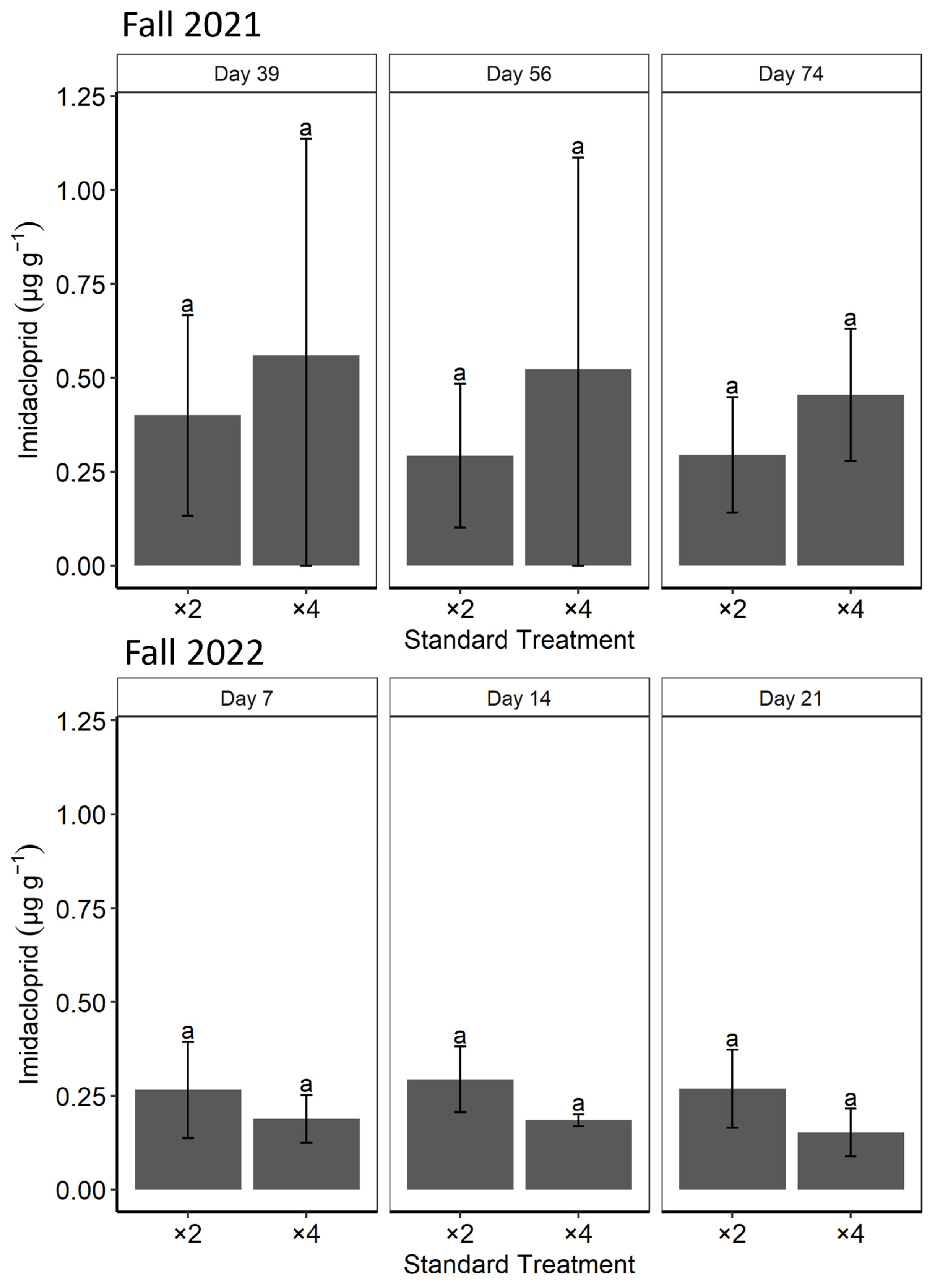 Agrochemicals 03 00008 g006
