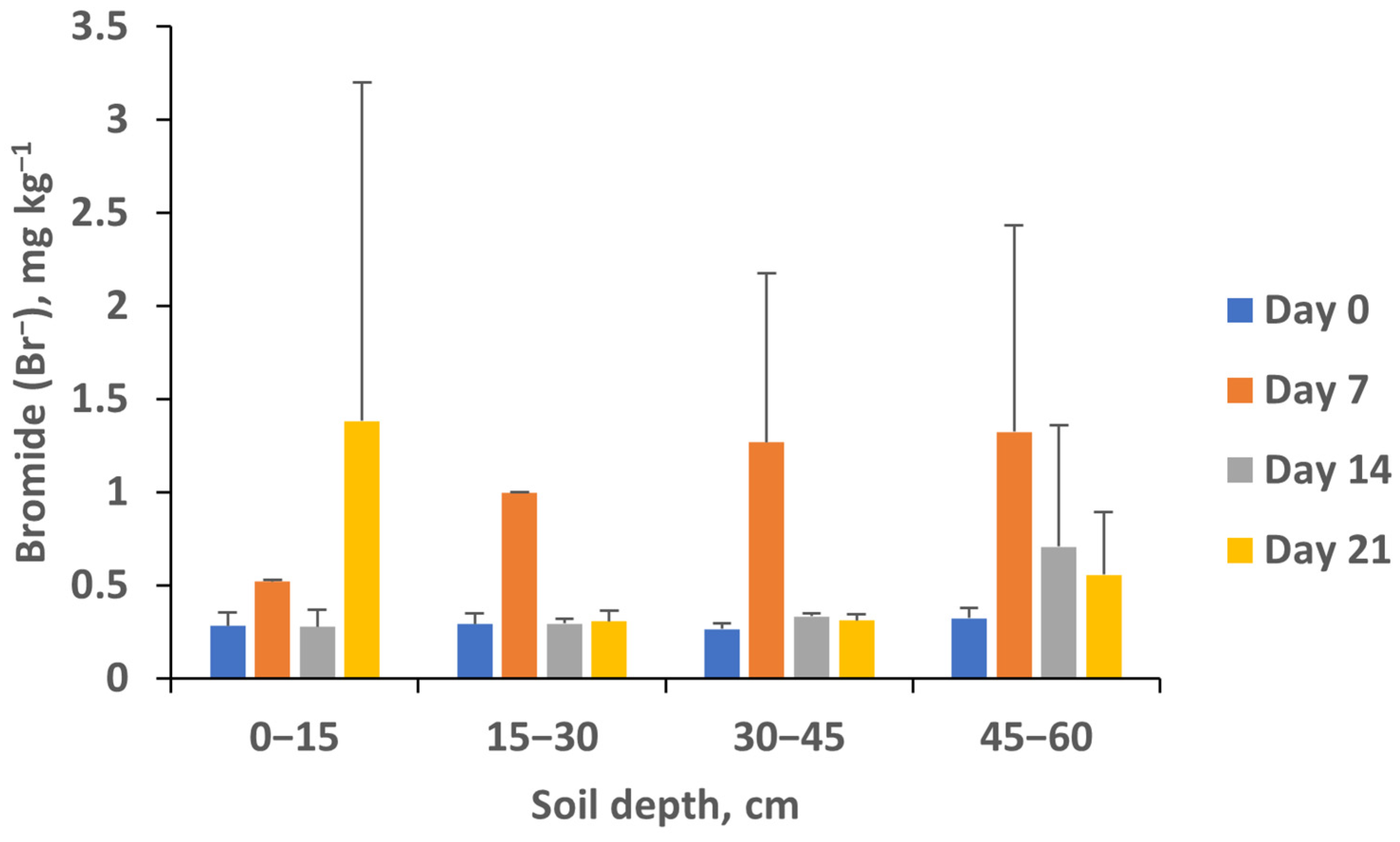 Agrochemicals 03 00008 g007