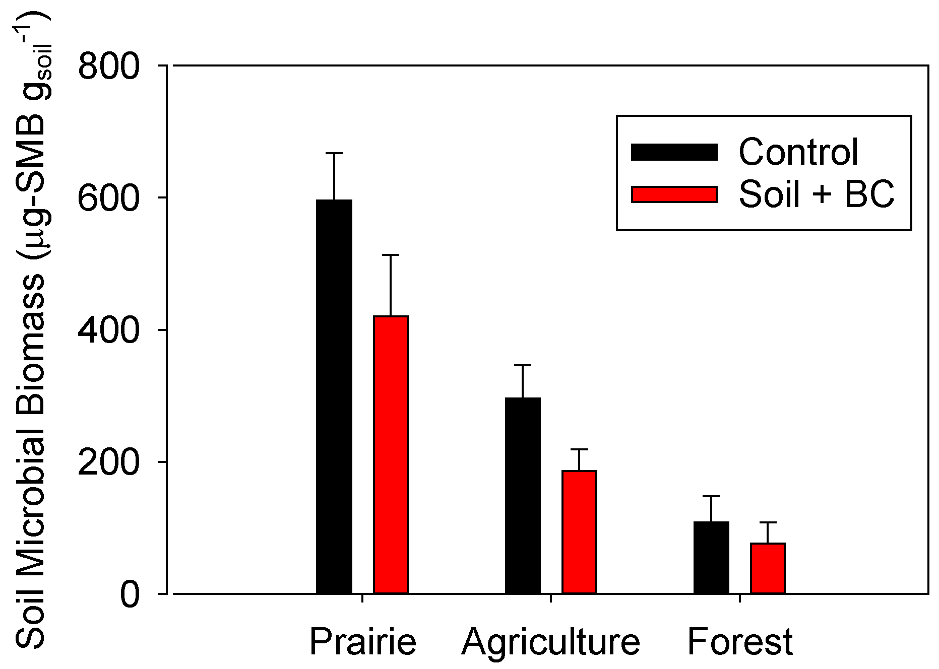 Agronomy 04 00478 g002