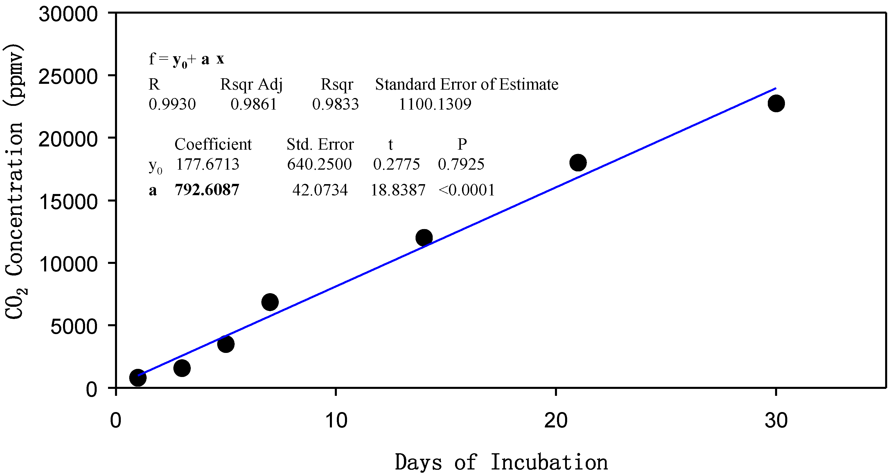 Agronomy 04 00478 g003