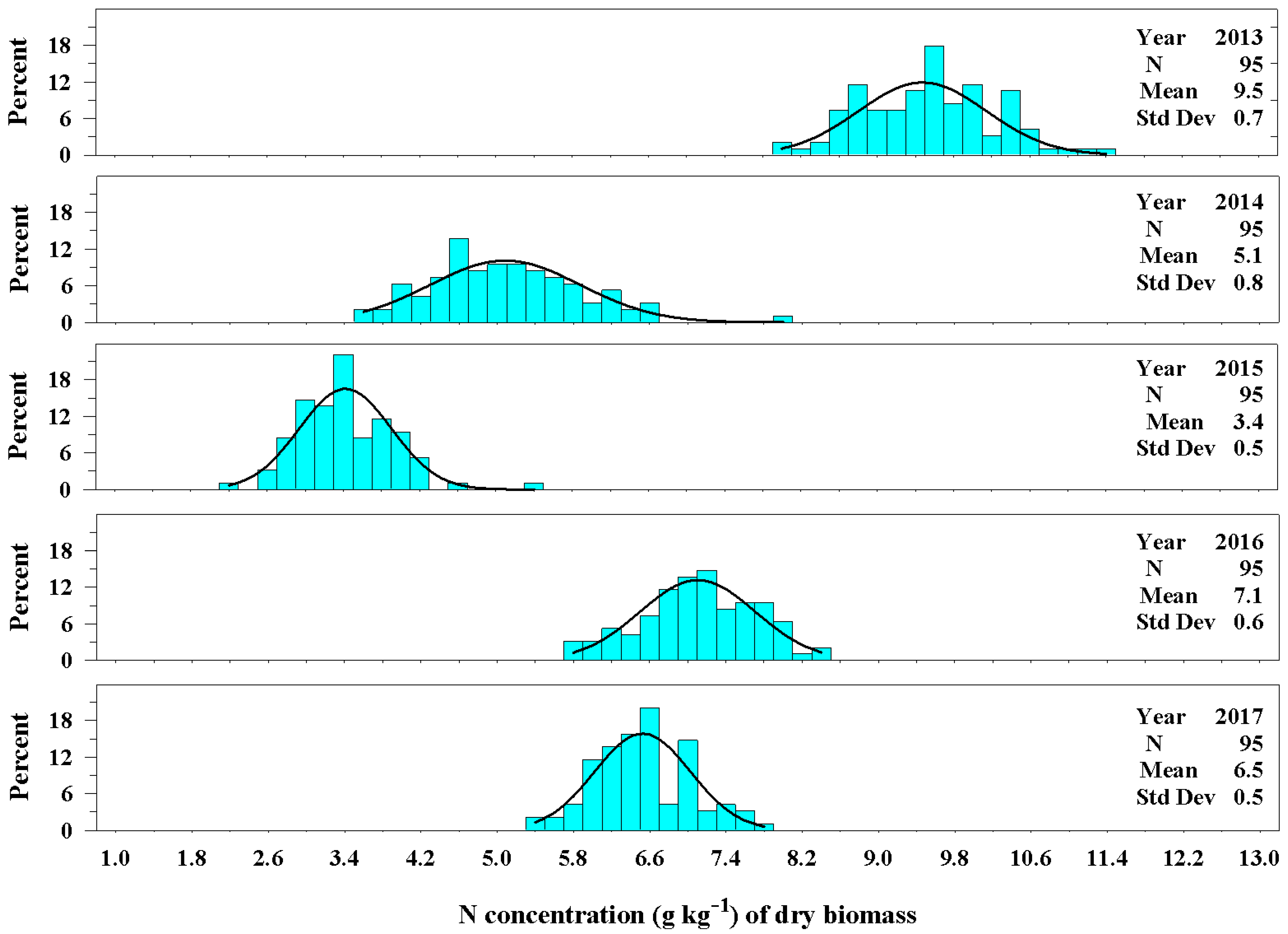 Agronomy 08 00070 g008
