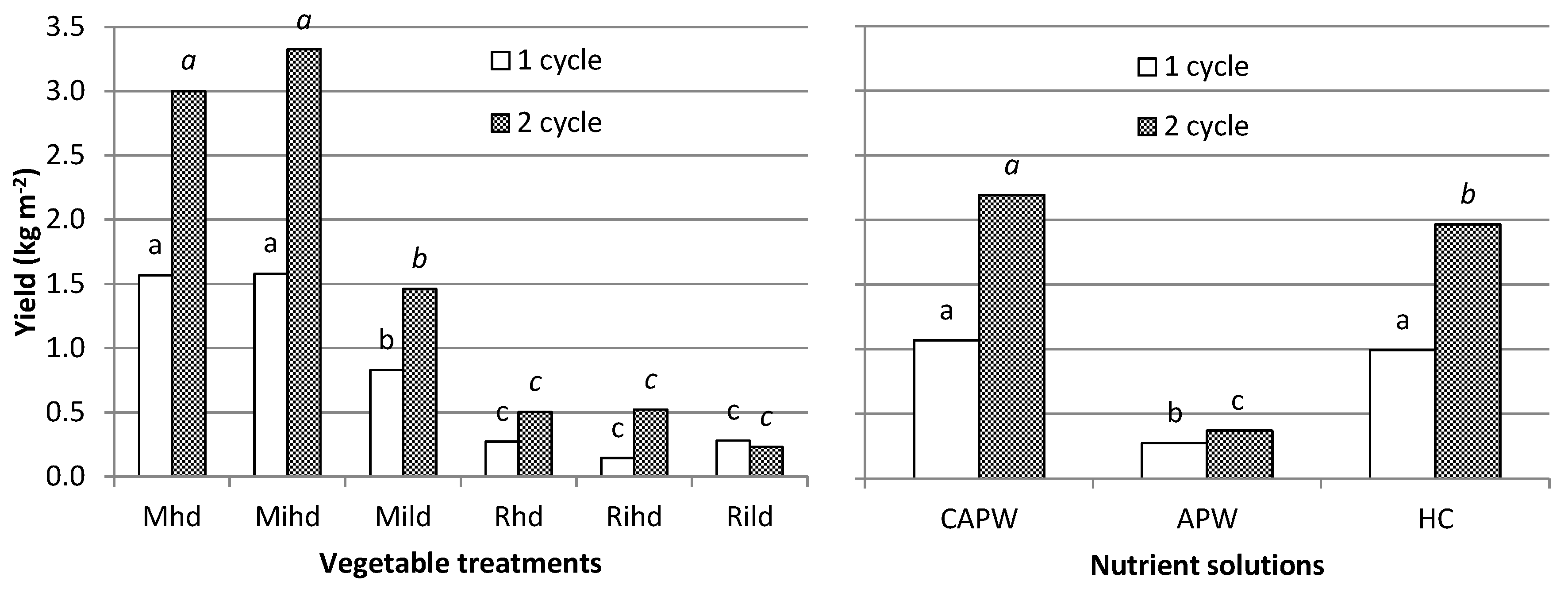 Agronomy 08 00075 g008