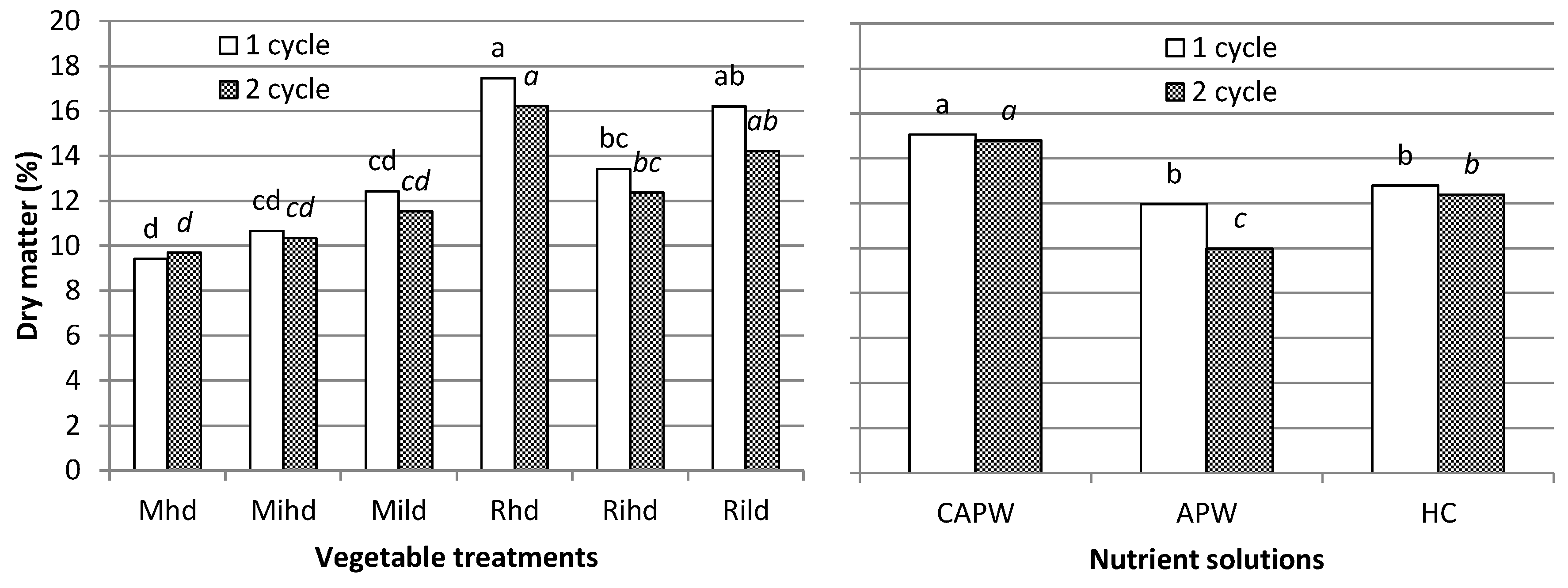 Agronomy 08 00075 g010