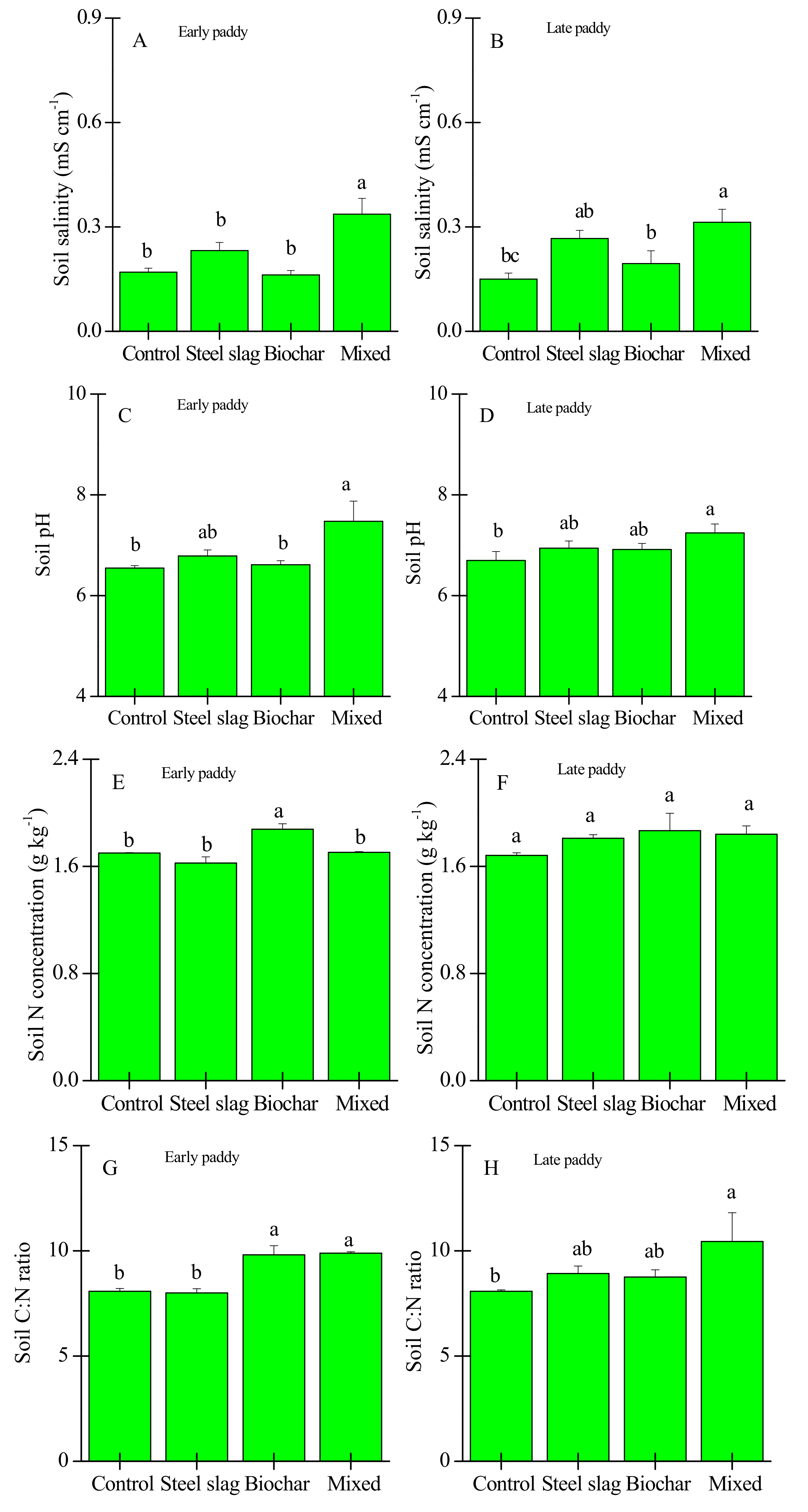 Agronomy 08 00135 g005a