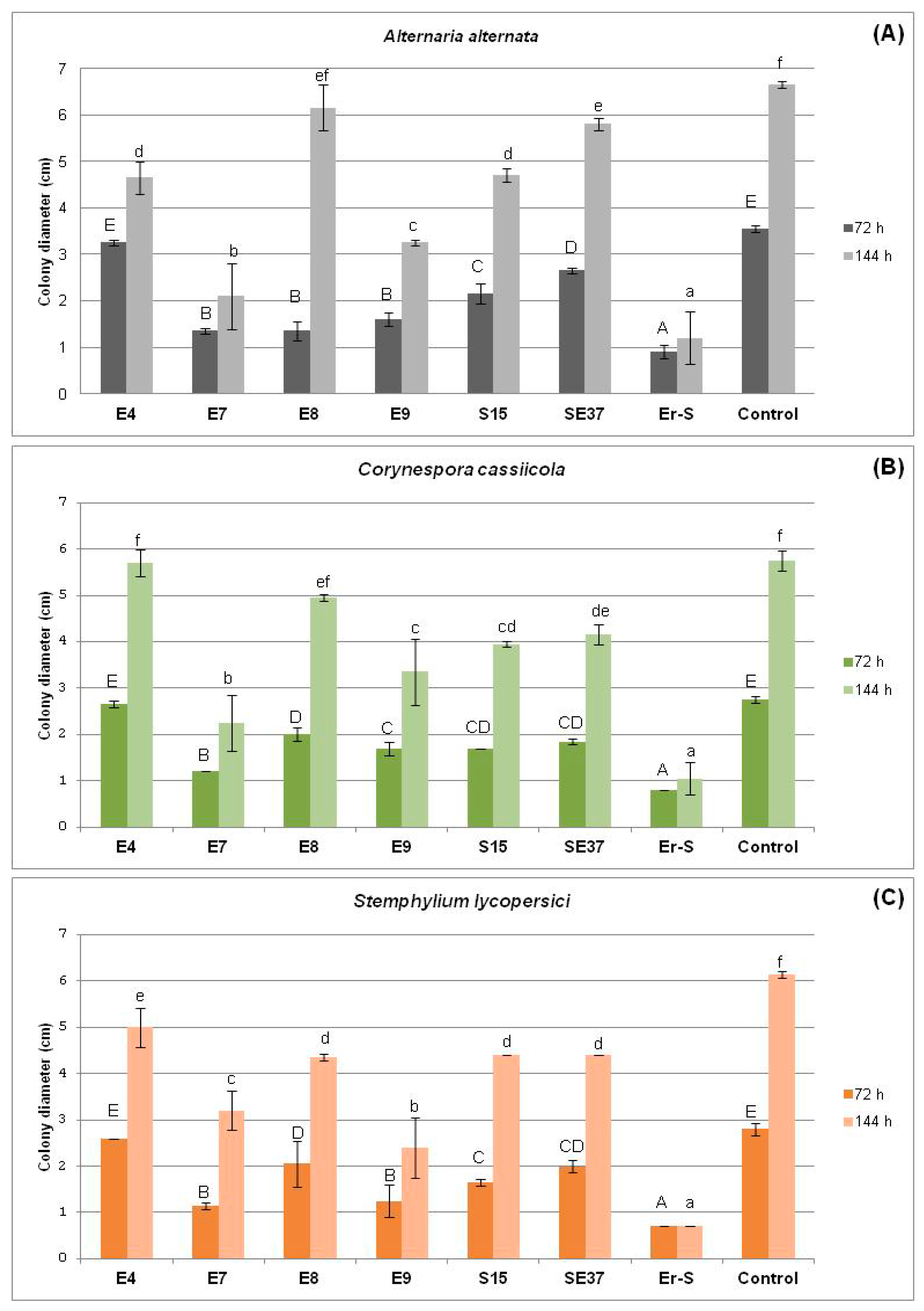 Agronomy 08 00136 g006