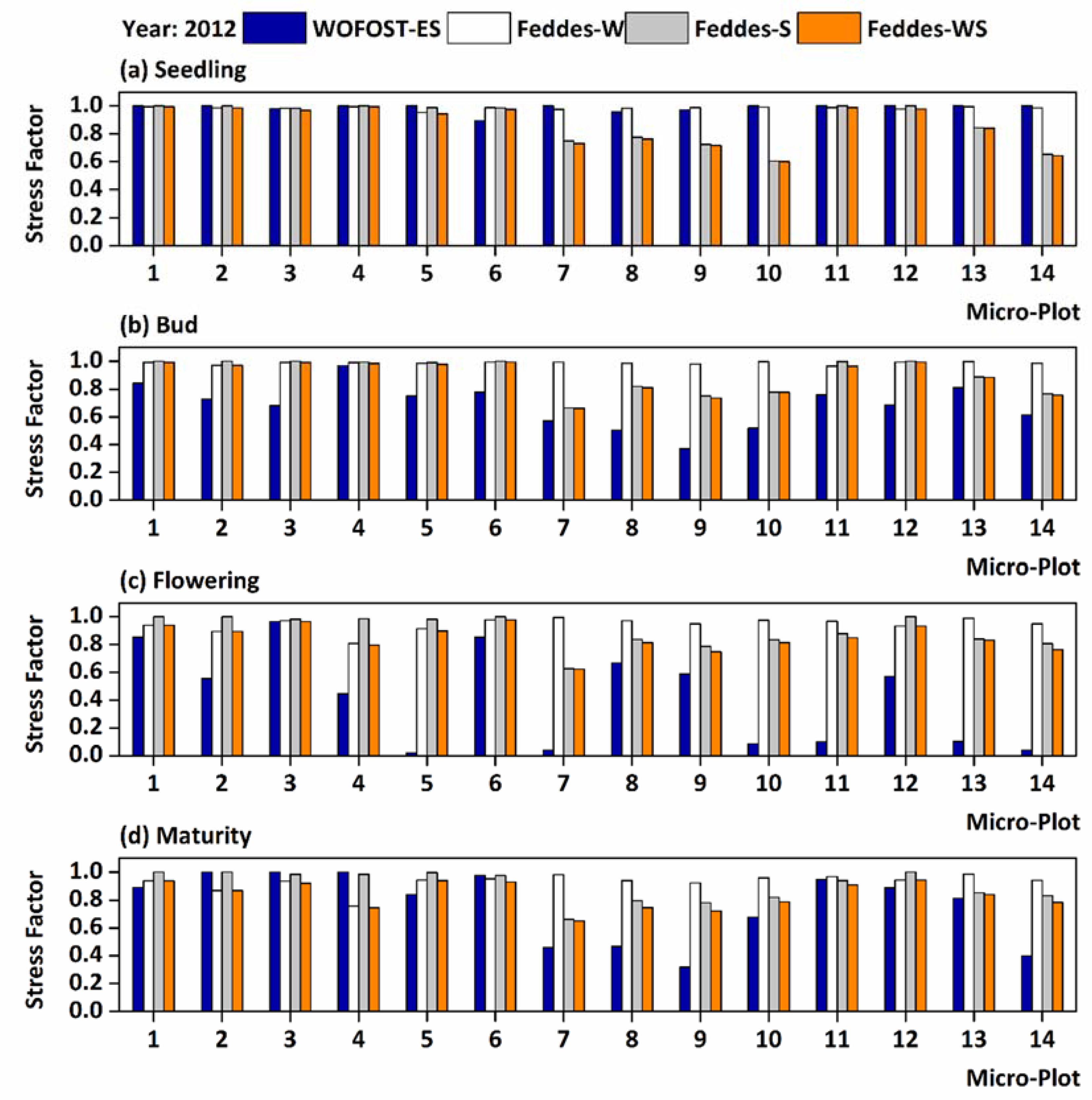 Agronomy 08 00172 g005