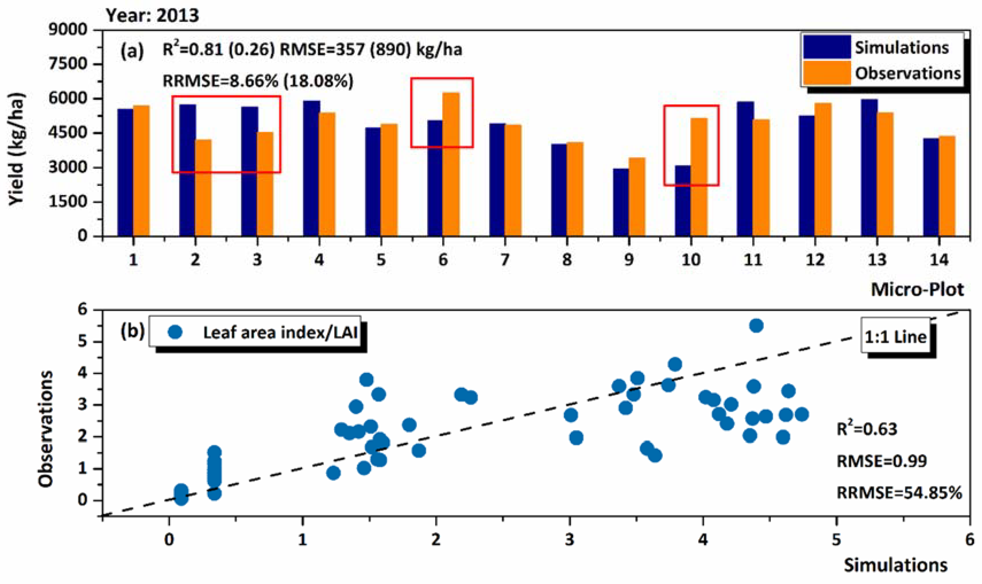 Agronomy 08 00172 g007