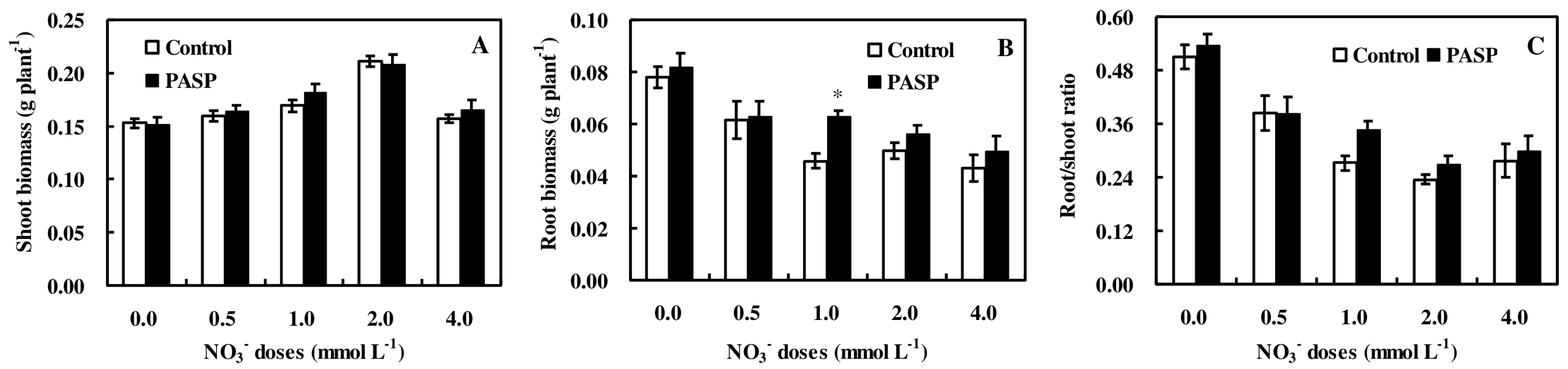 Agronomy 08 00188 g001 Agronomy 08 00188 g001