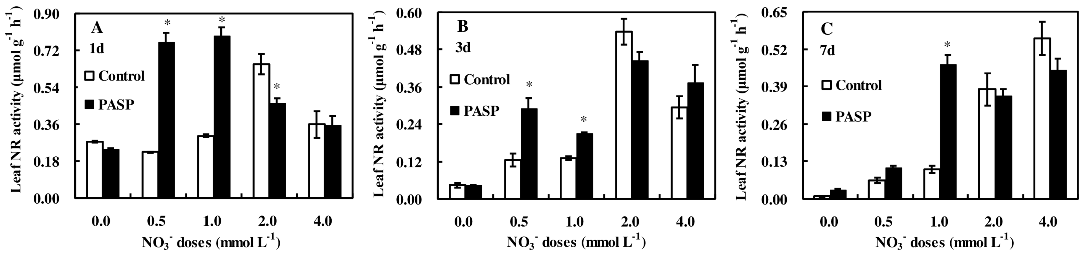 Agronomy 08 00188 g003 Agronomy 08 00188 g003