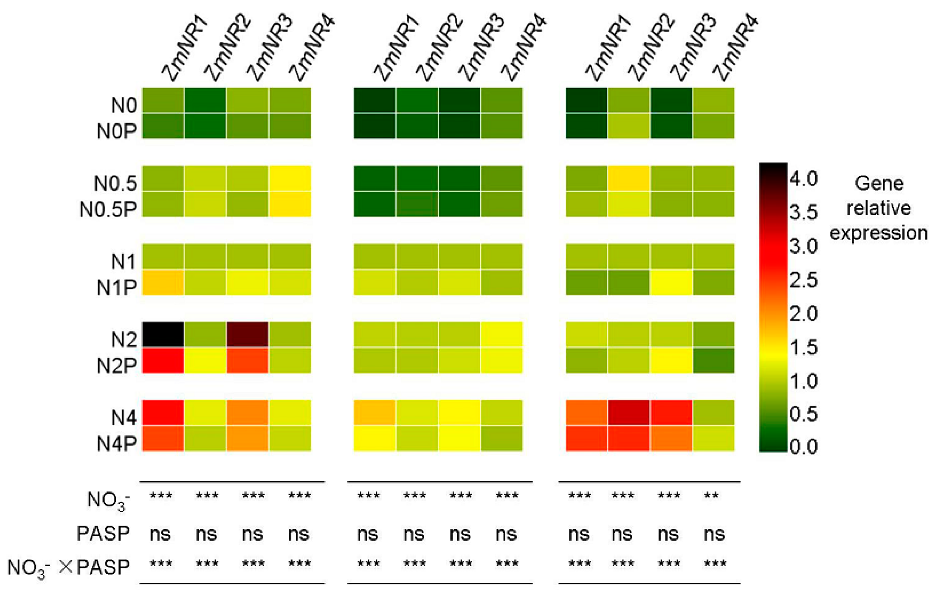 Agronomy 08 00188 g005 Agronomy 08 00188 g005