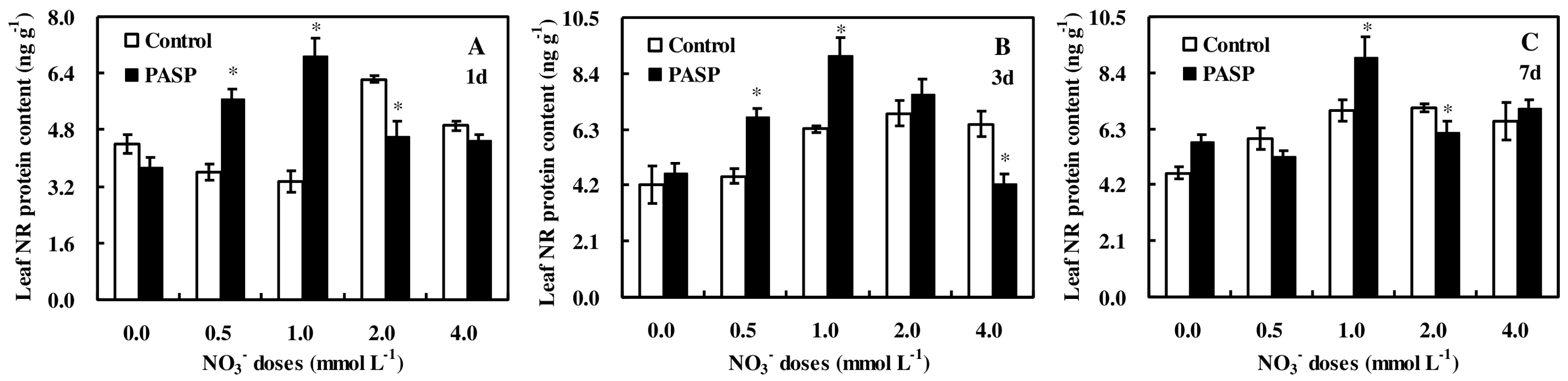 Agronomy 08 00188 g007 Agronomy 08 00188 g007