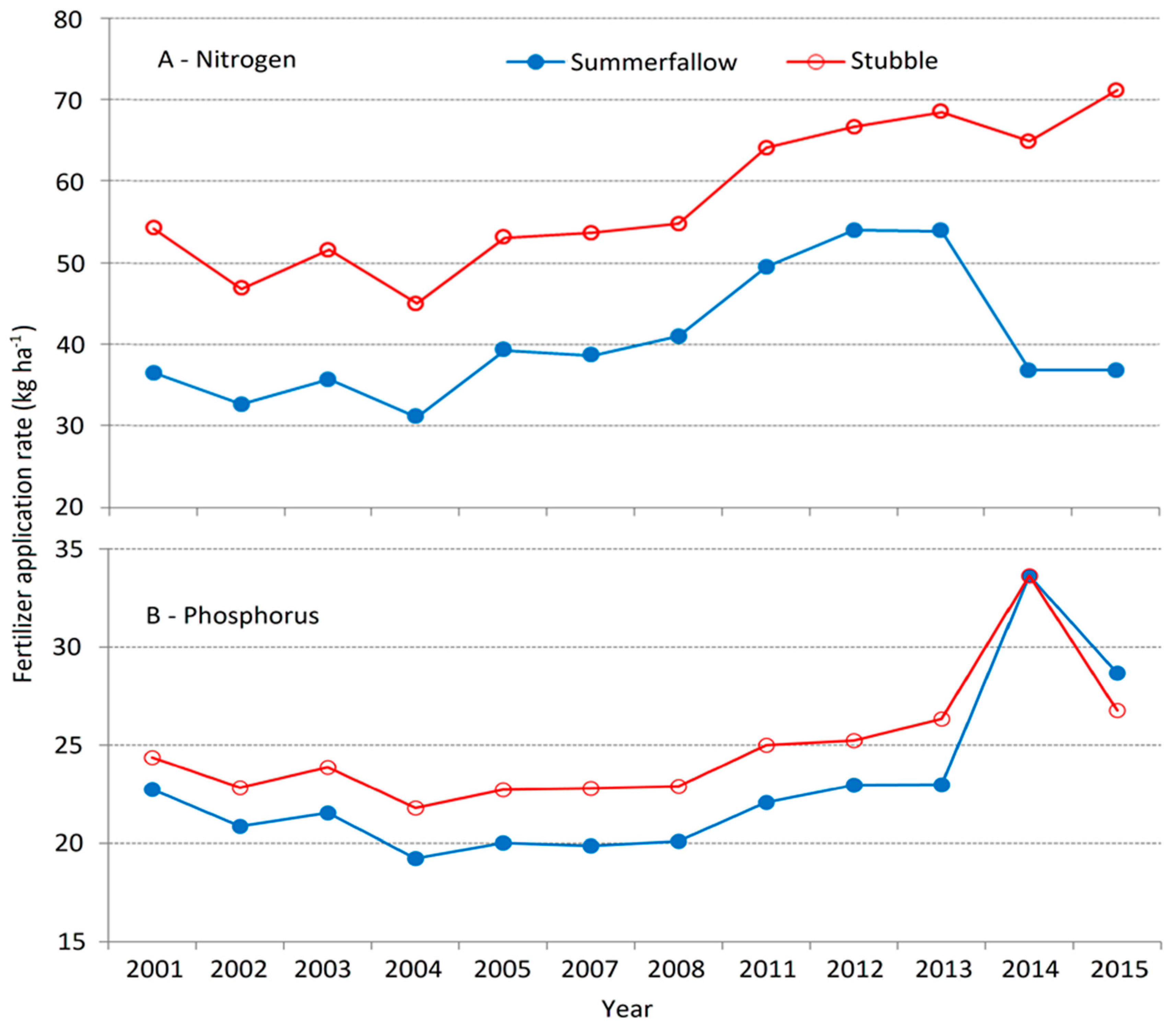 Agronomy 08 00193 g006