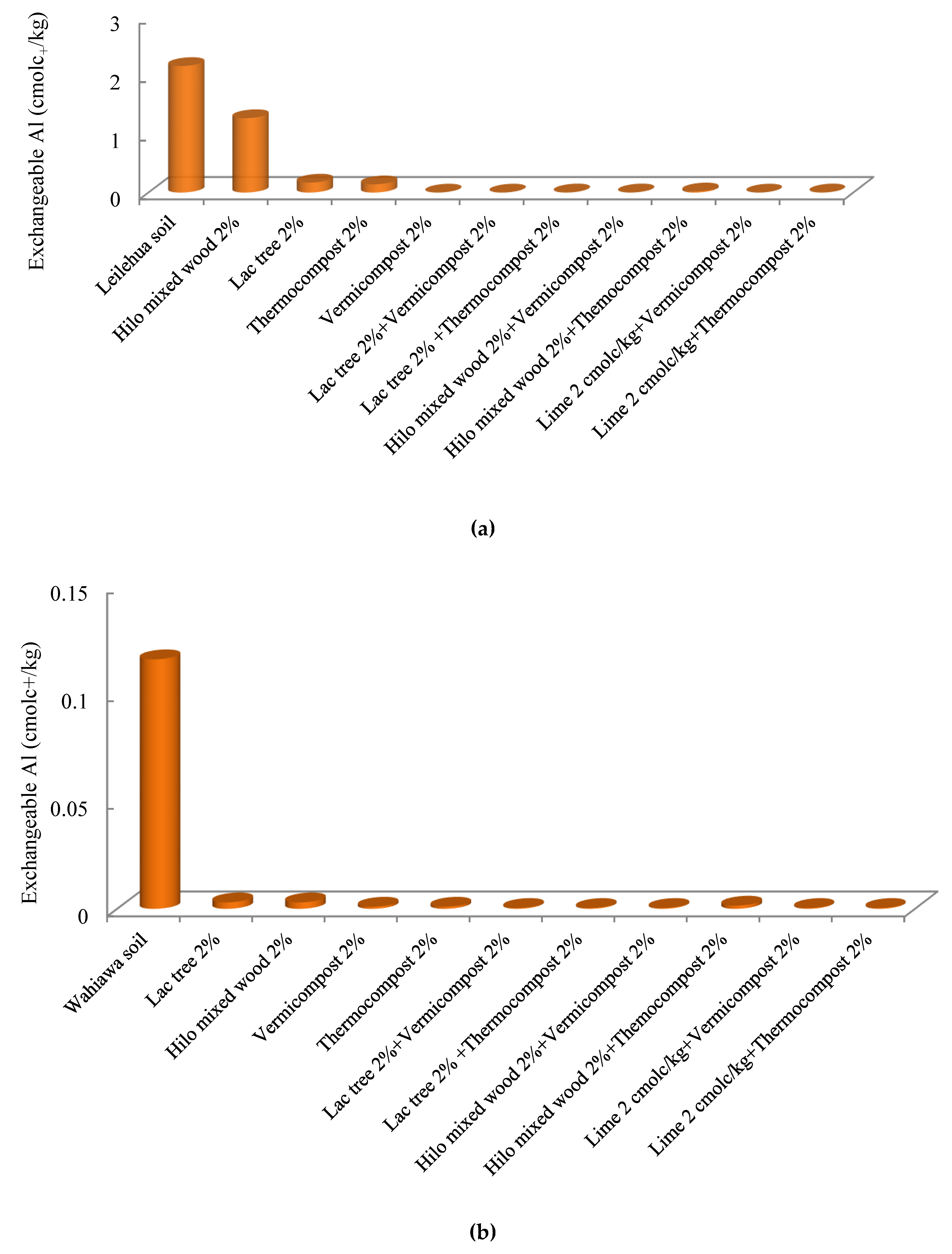 Agronomy 08 00203 g001