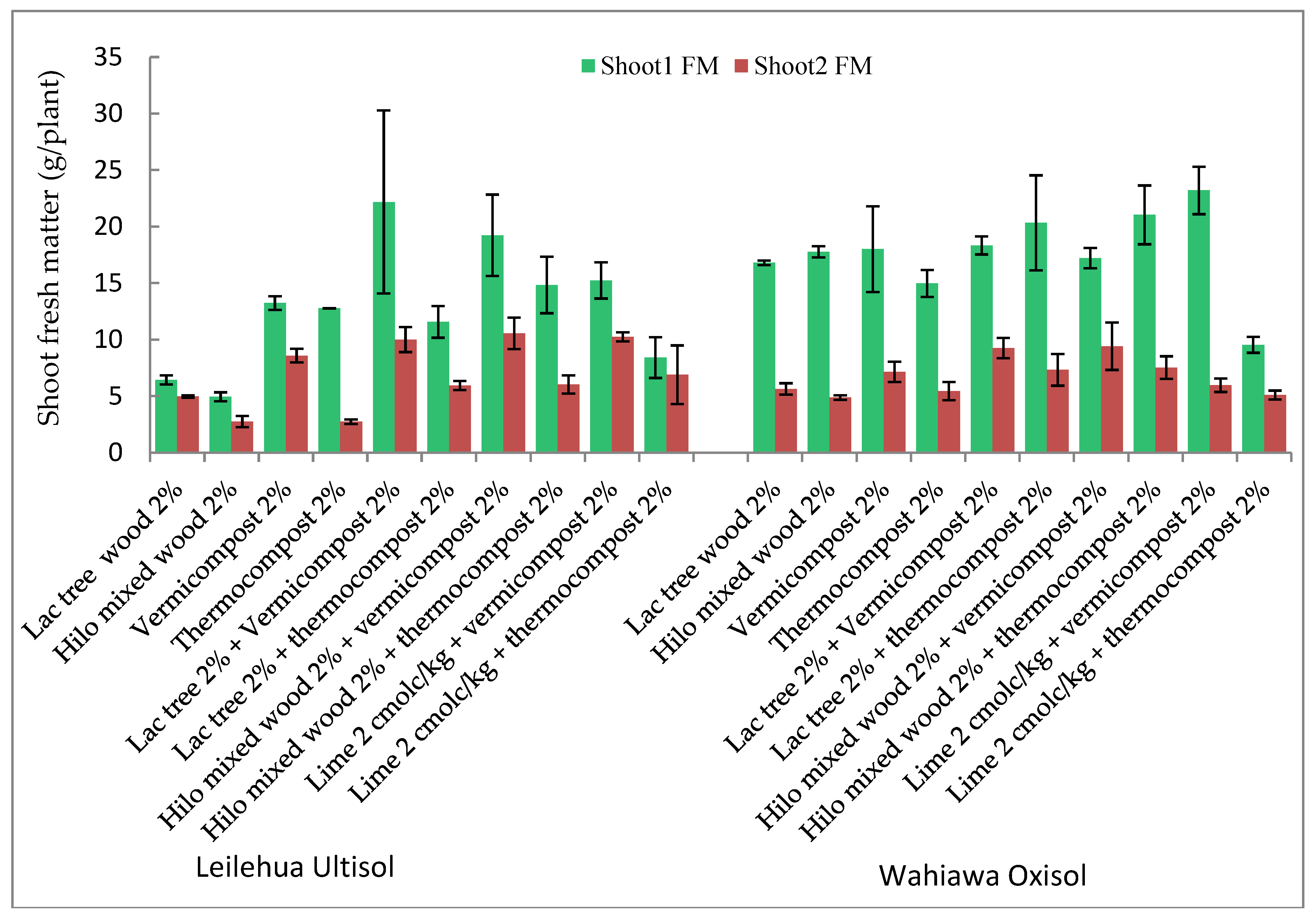 Agronomy 08 00203 g002