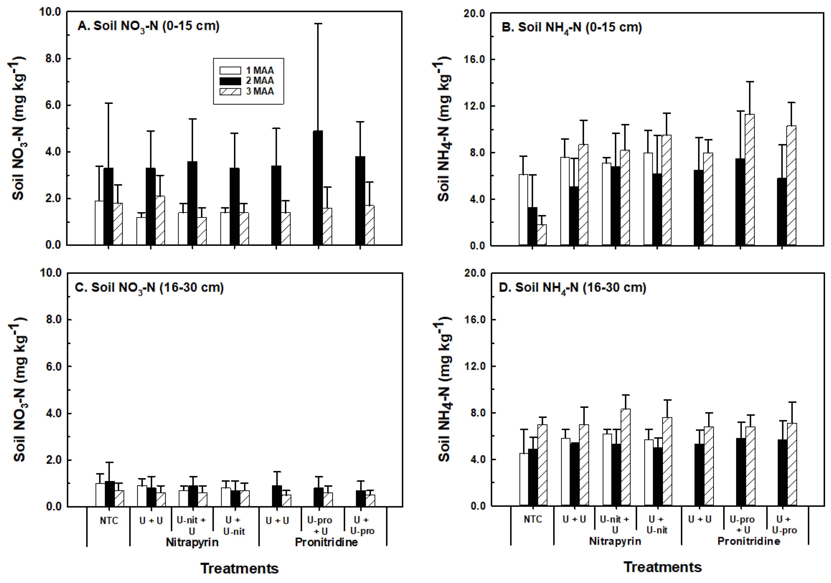 Agronomy 08 00204 g004