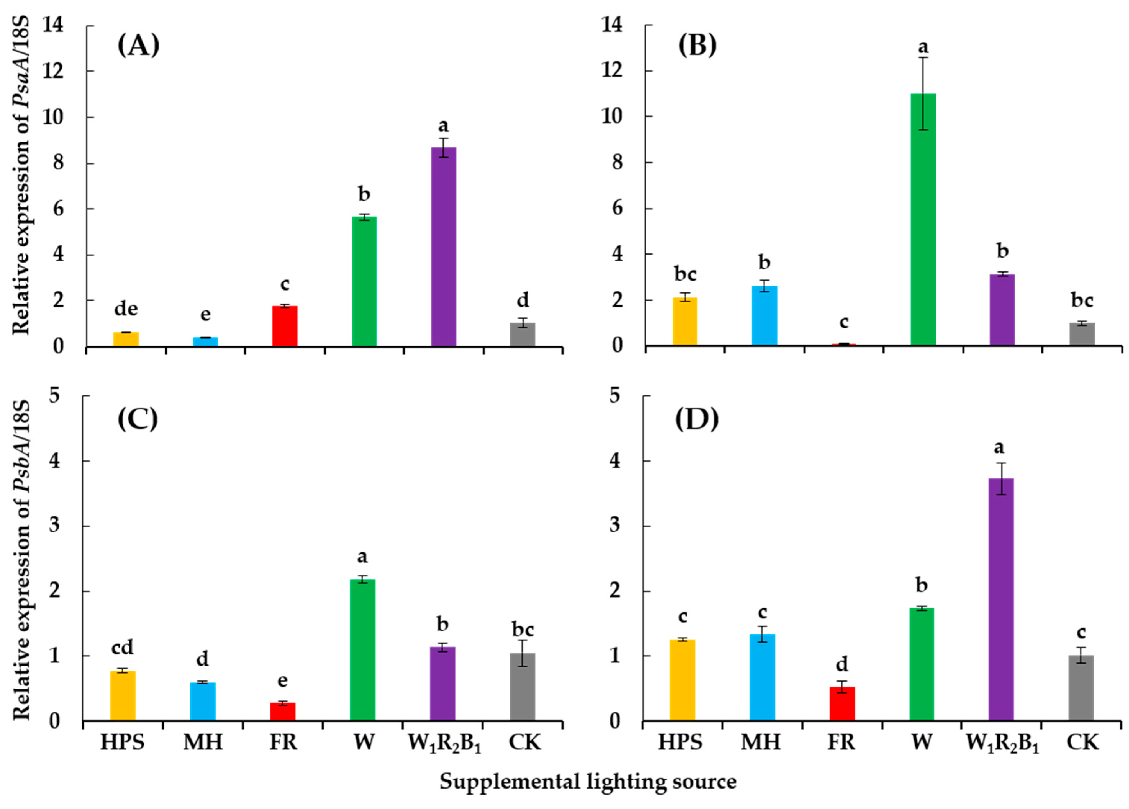 Agronomy 08 00207 g006