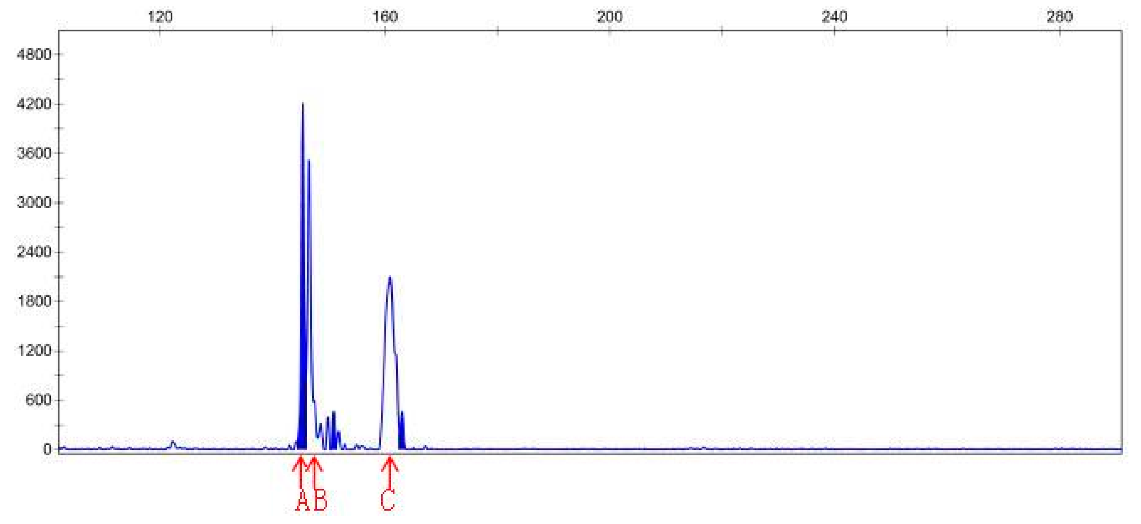 Agronomy 08 00226 g007
