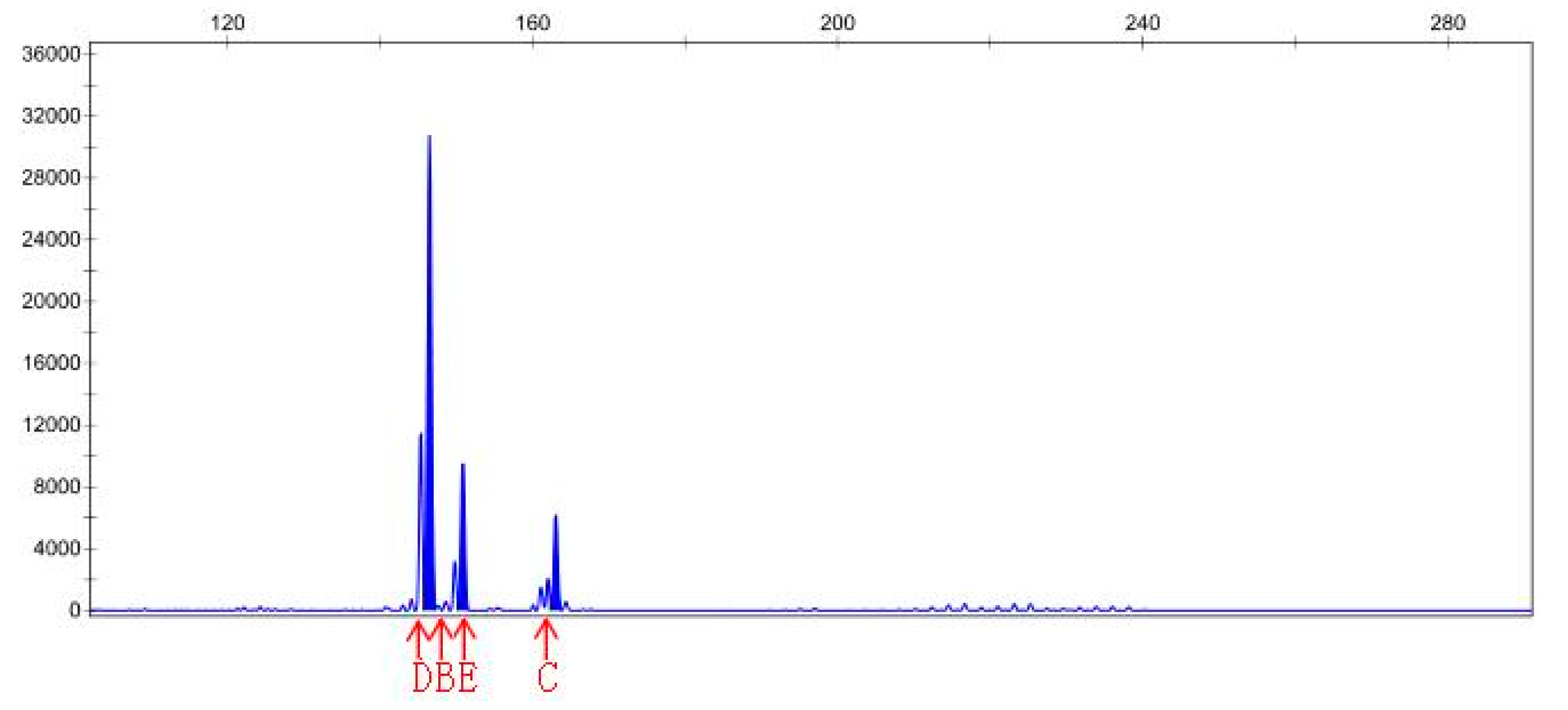 Agronomy 08 00226 g008