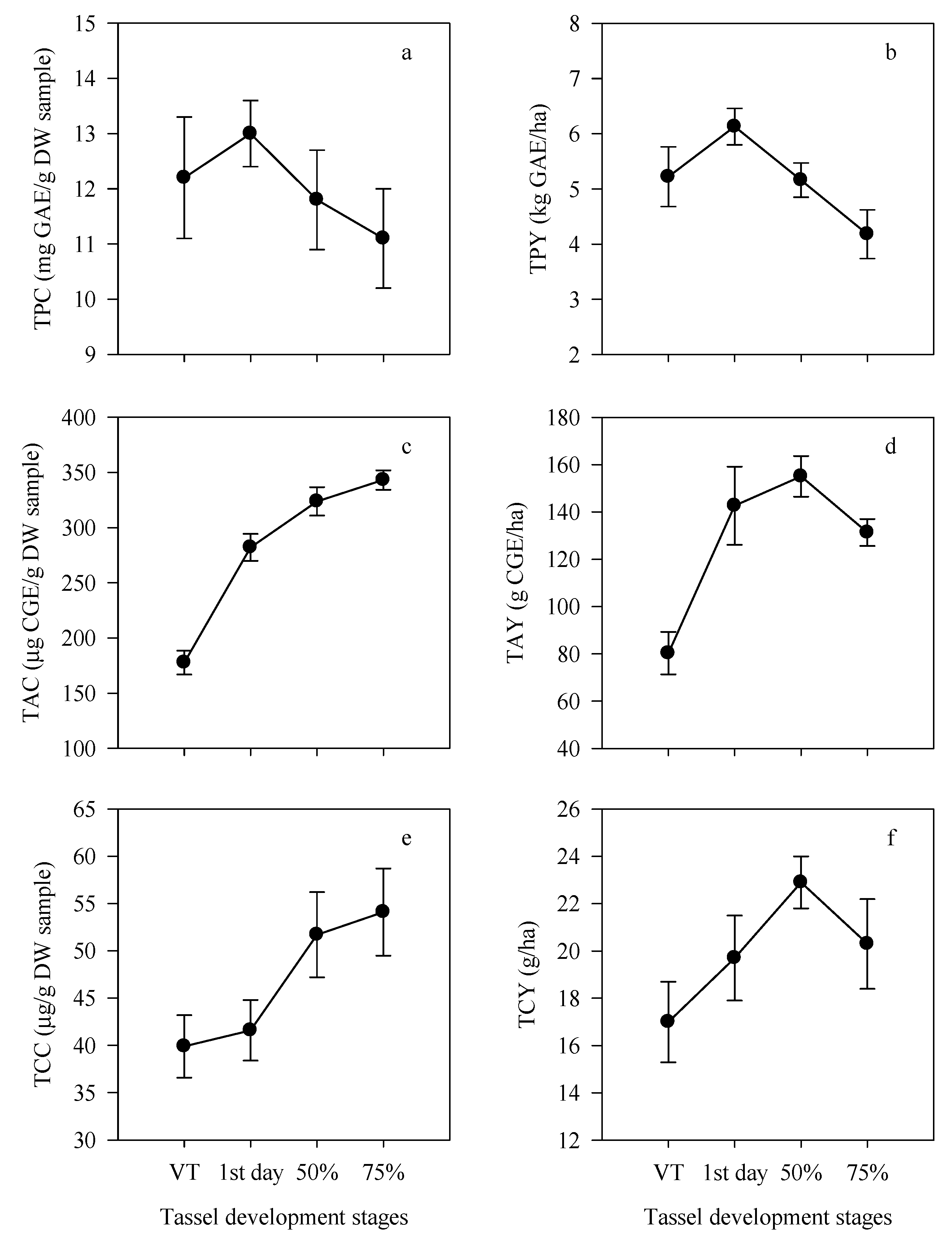 Agronomy 08 00242 g004 Agronomy 08 00242 g004