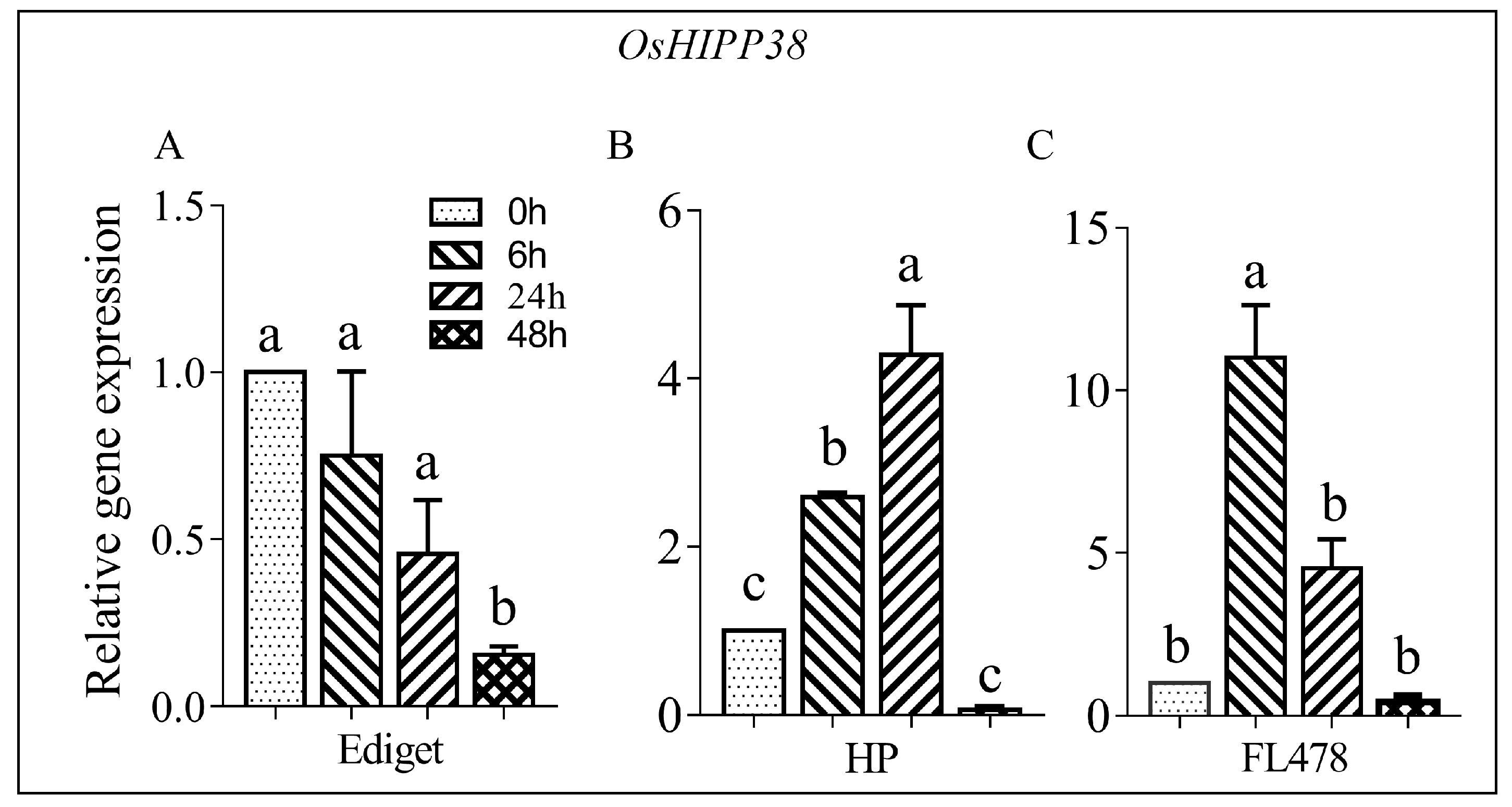 Agronomy 08 00276 g001